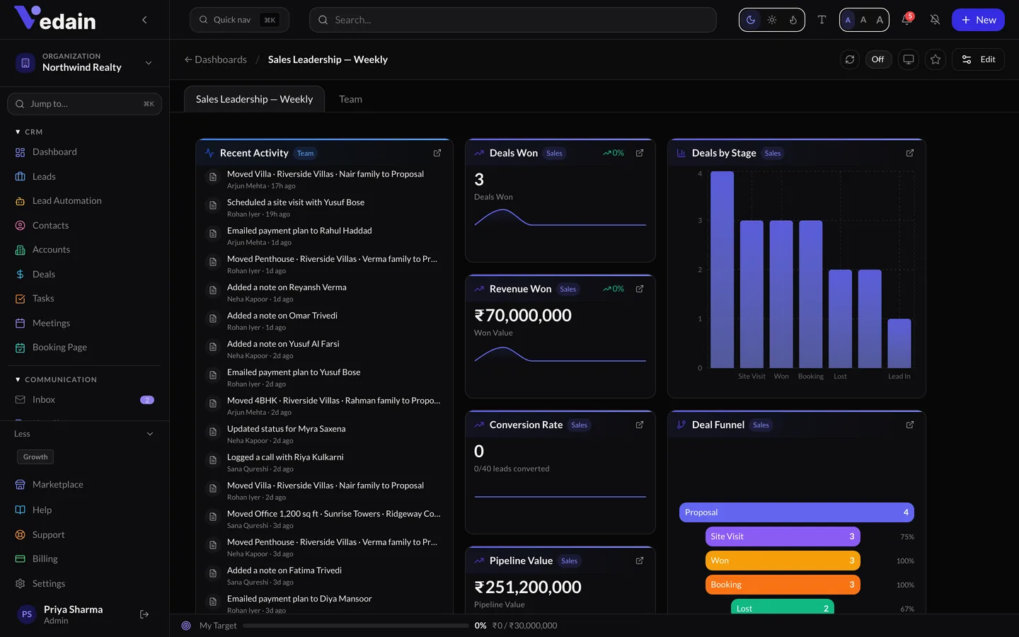 Custom Dashboards in Vedain CRM