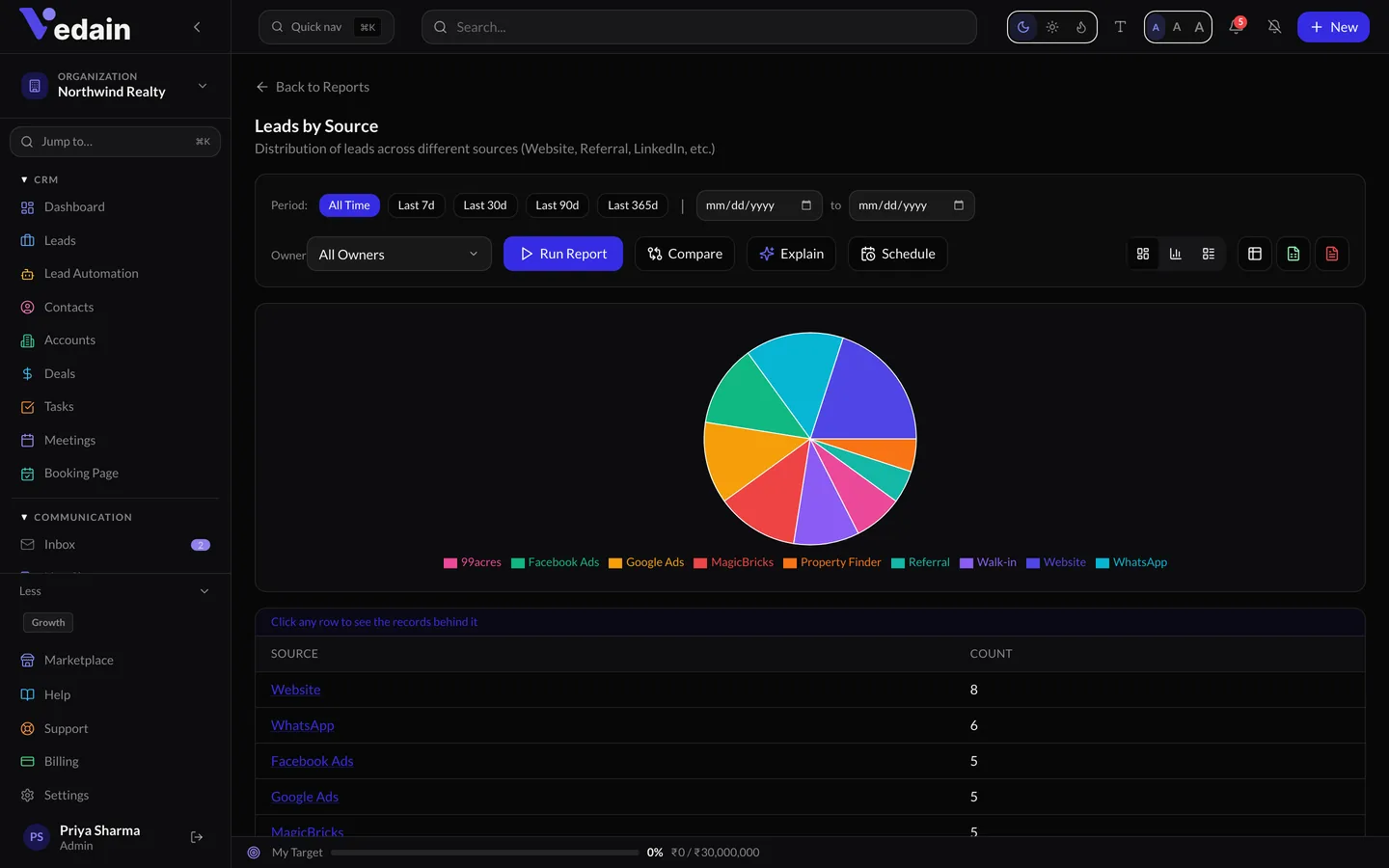 Reports & Analytics — inside the product