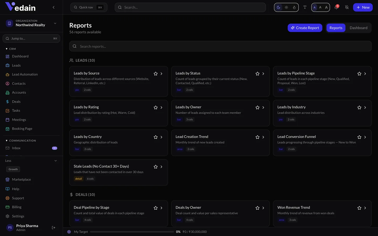 Reports & Analytics in Vedain CRM