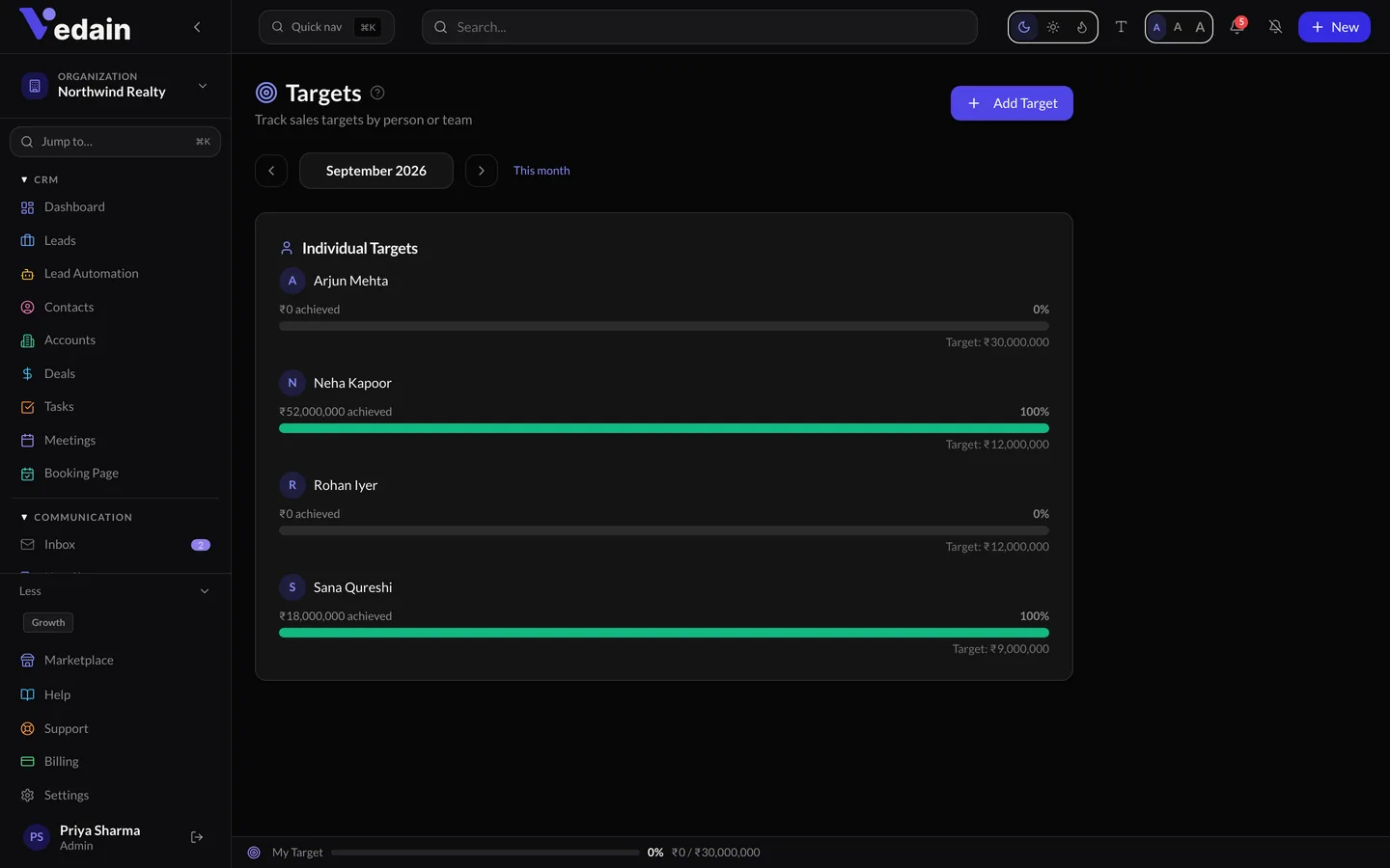Sales Targets in Vedain CRM