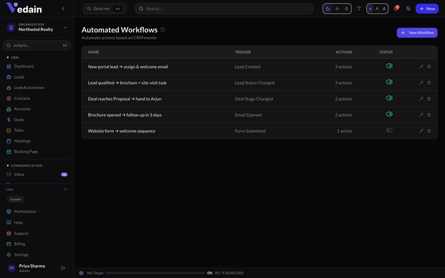 Workflows & Automation in Vedain CRM