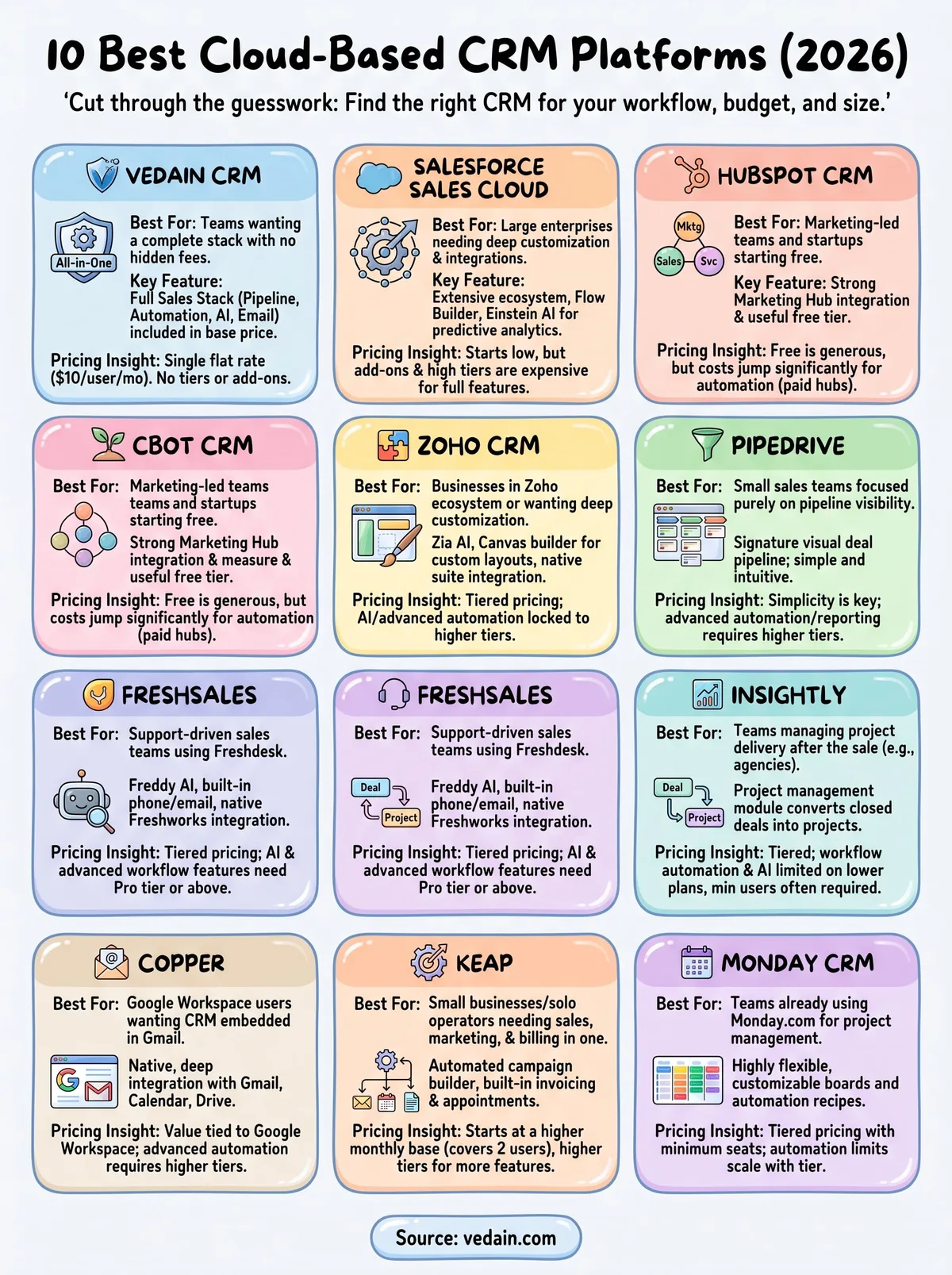 cloud-based crm software infographic