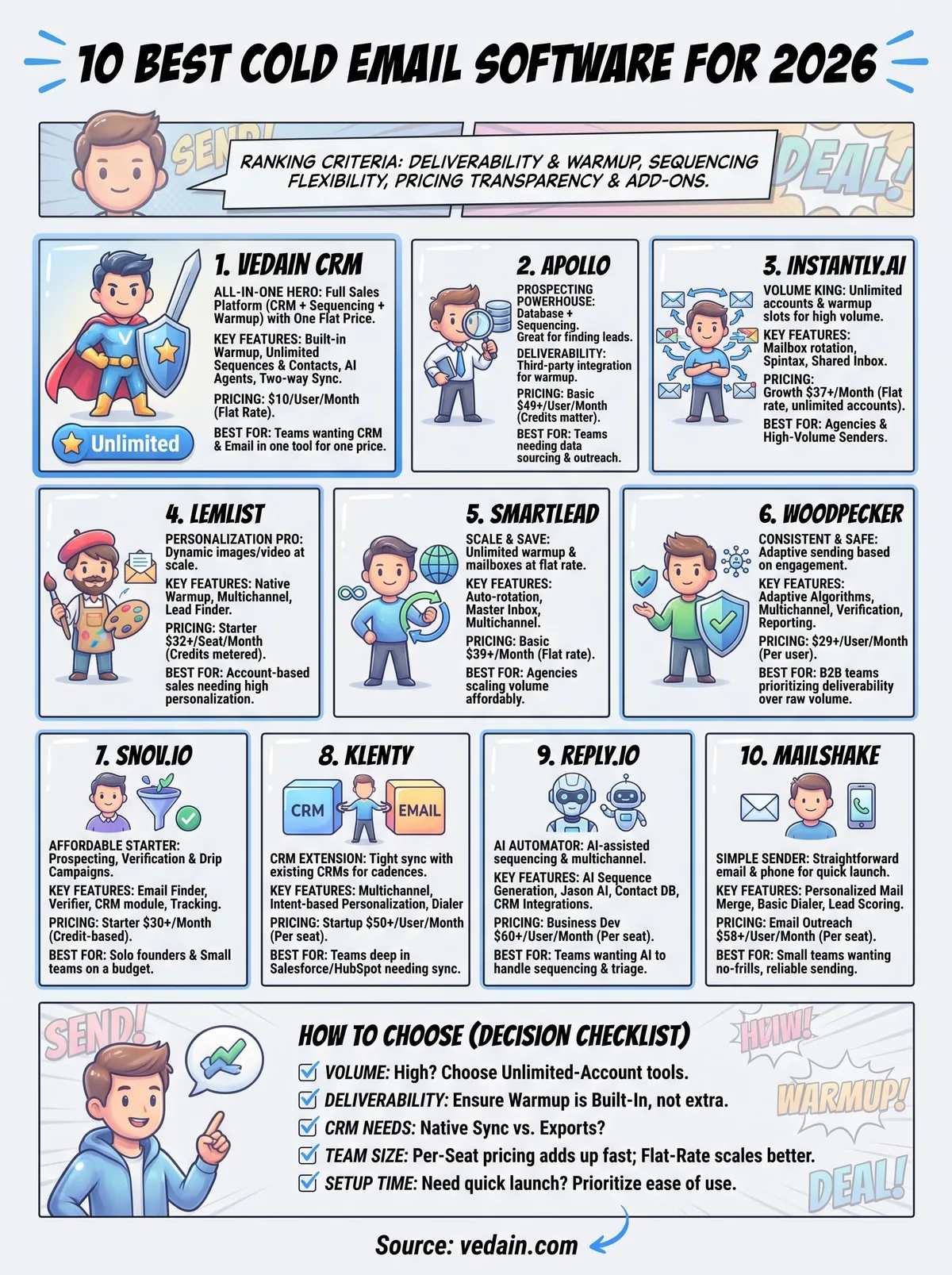 best cold email software infographic