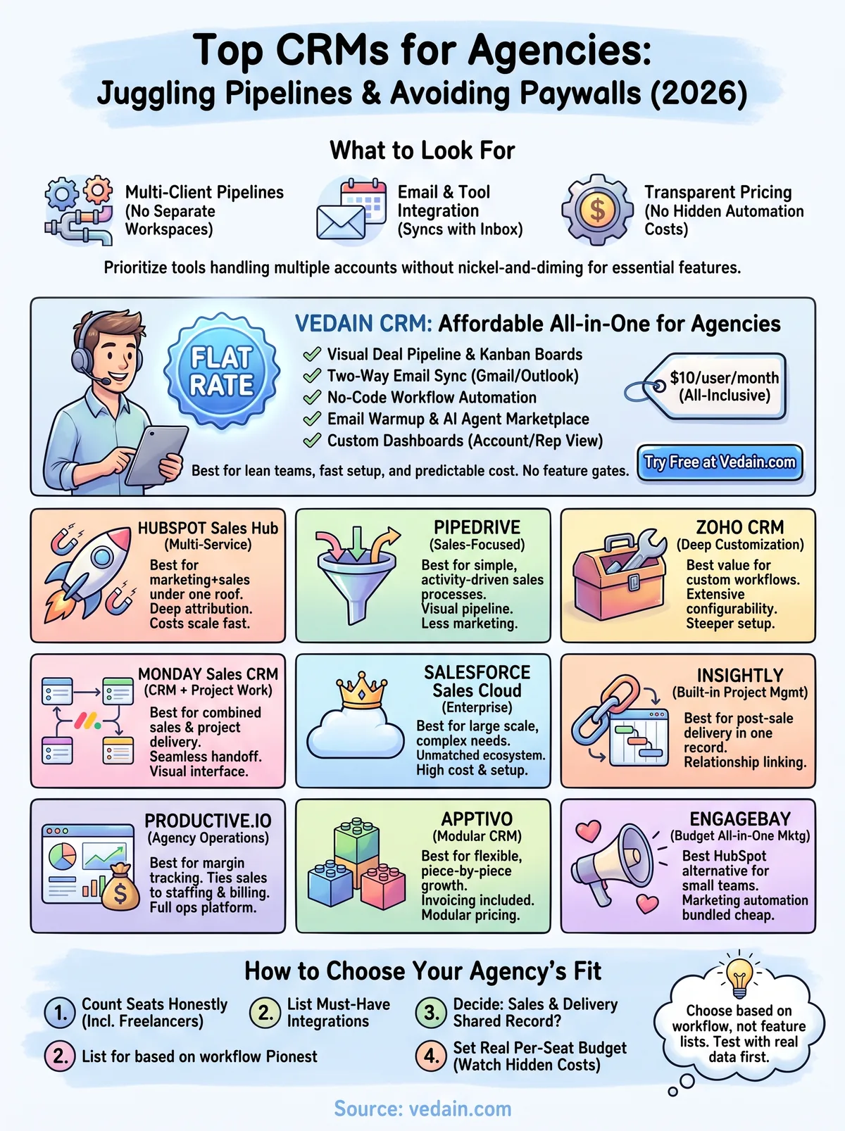 best crm for agencies infographic