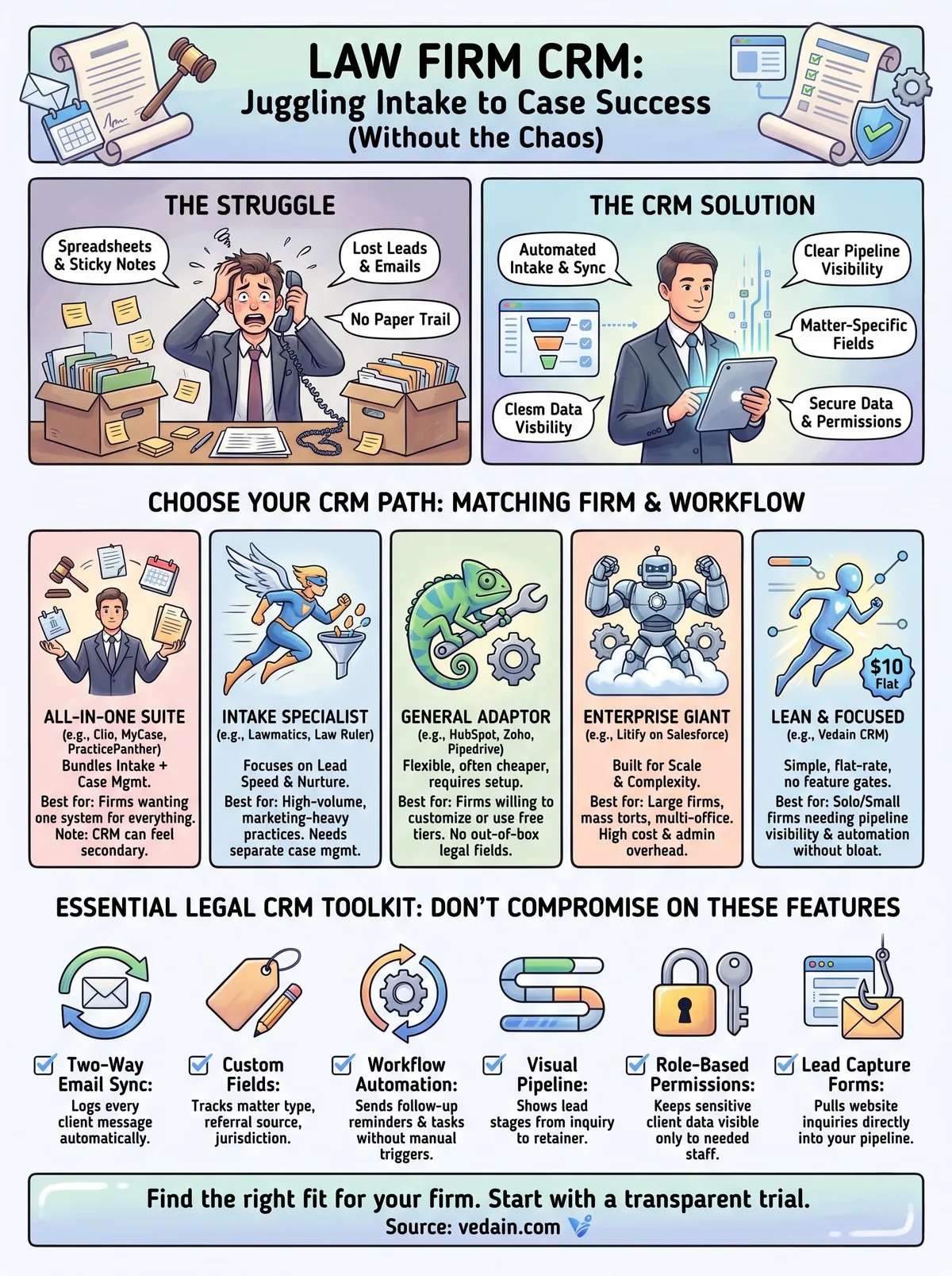 crm for law firms infographic