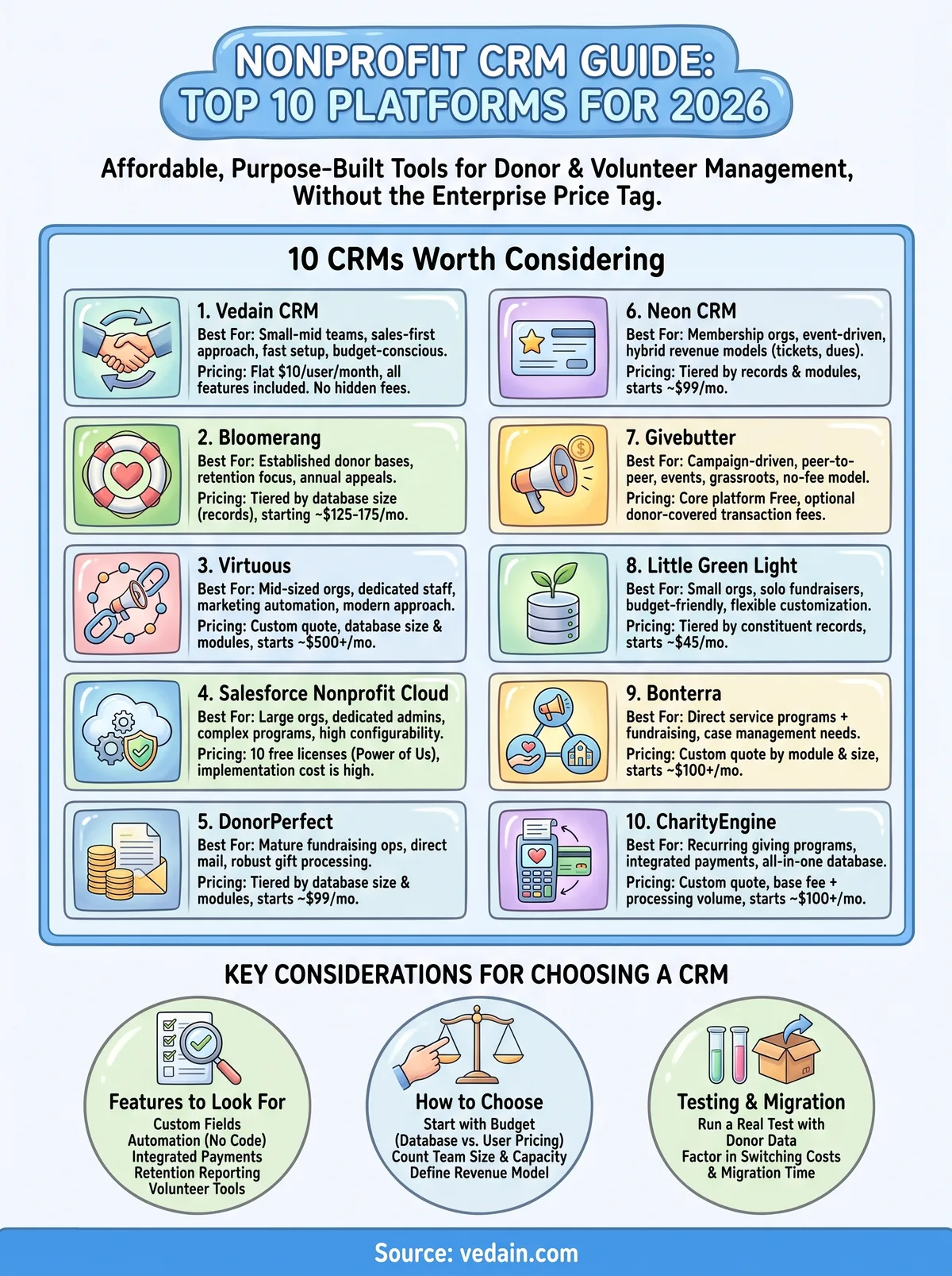 crm for nonprofits infographic