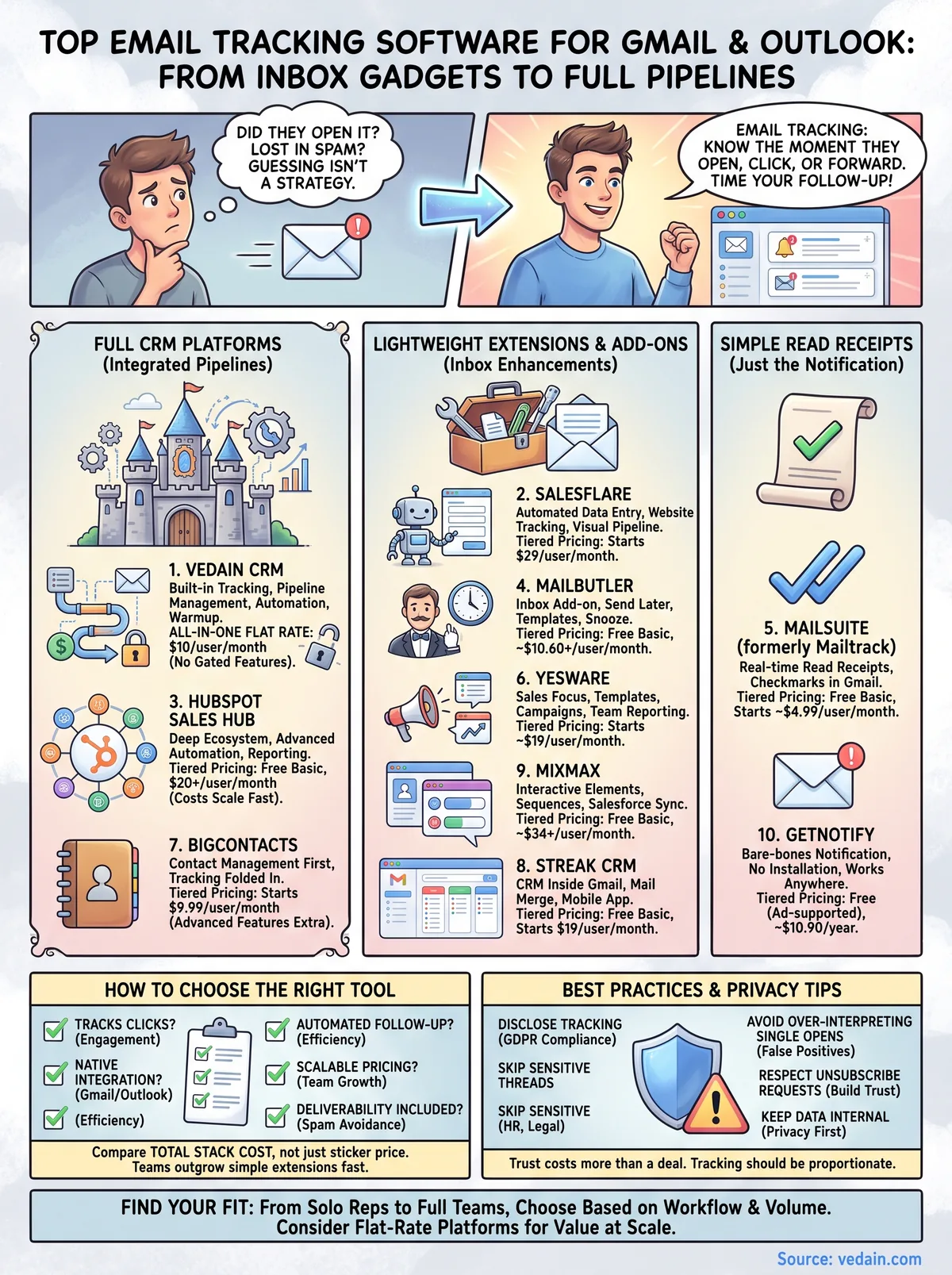 email tracking software infographic