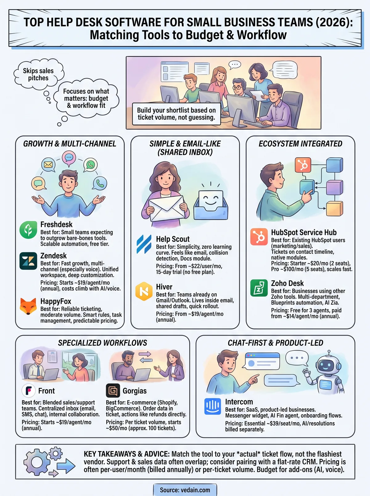 help desk software for small business infographic