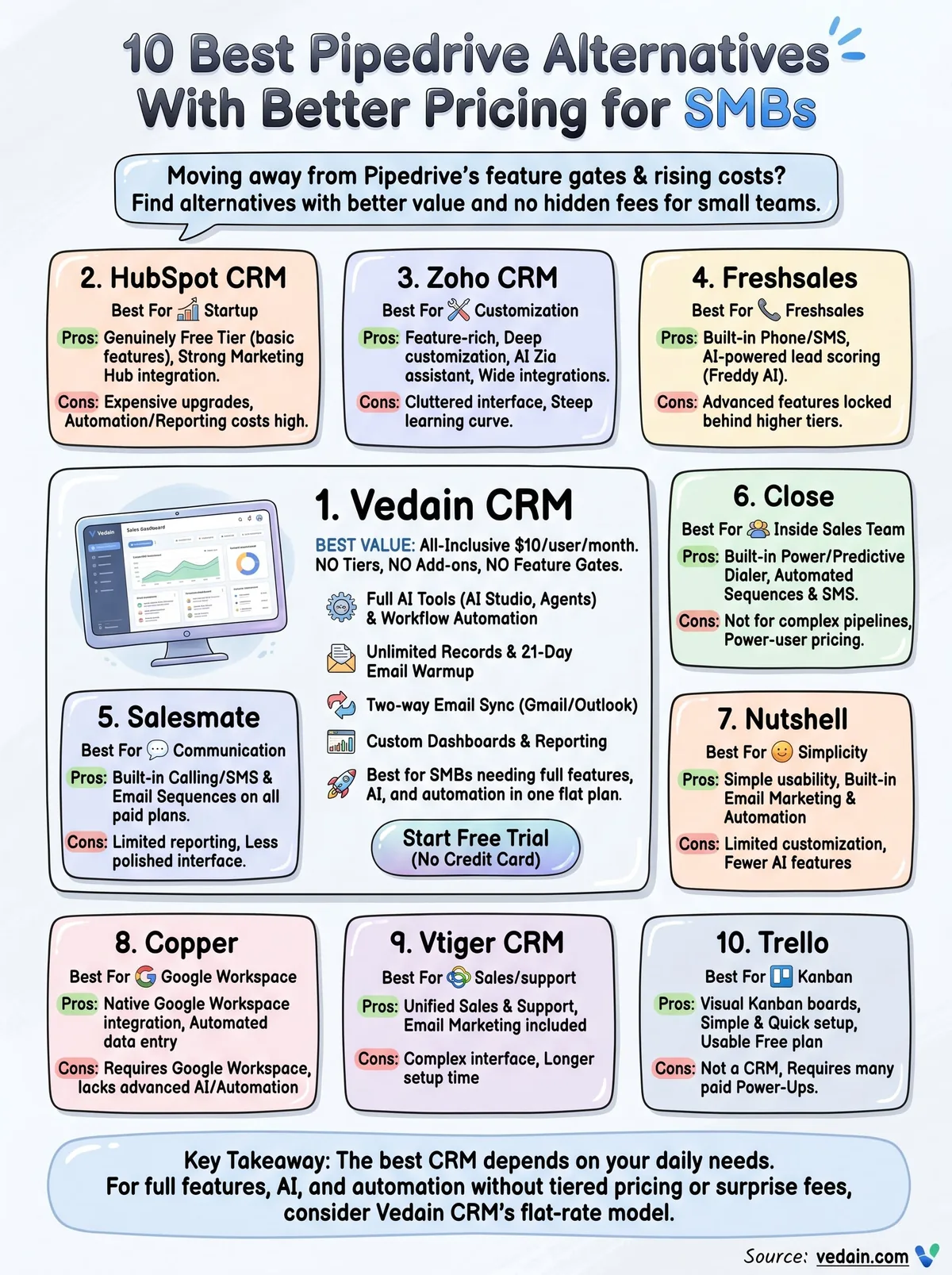 pipedrive alternatives infographic