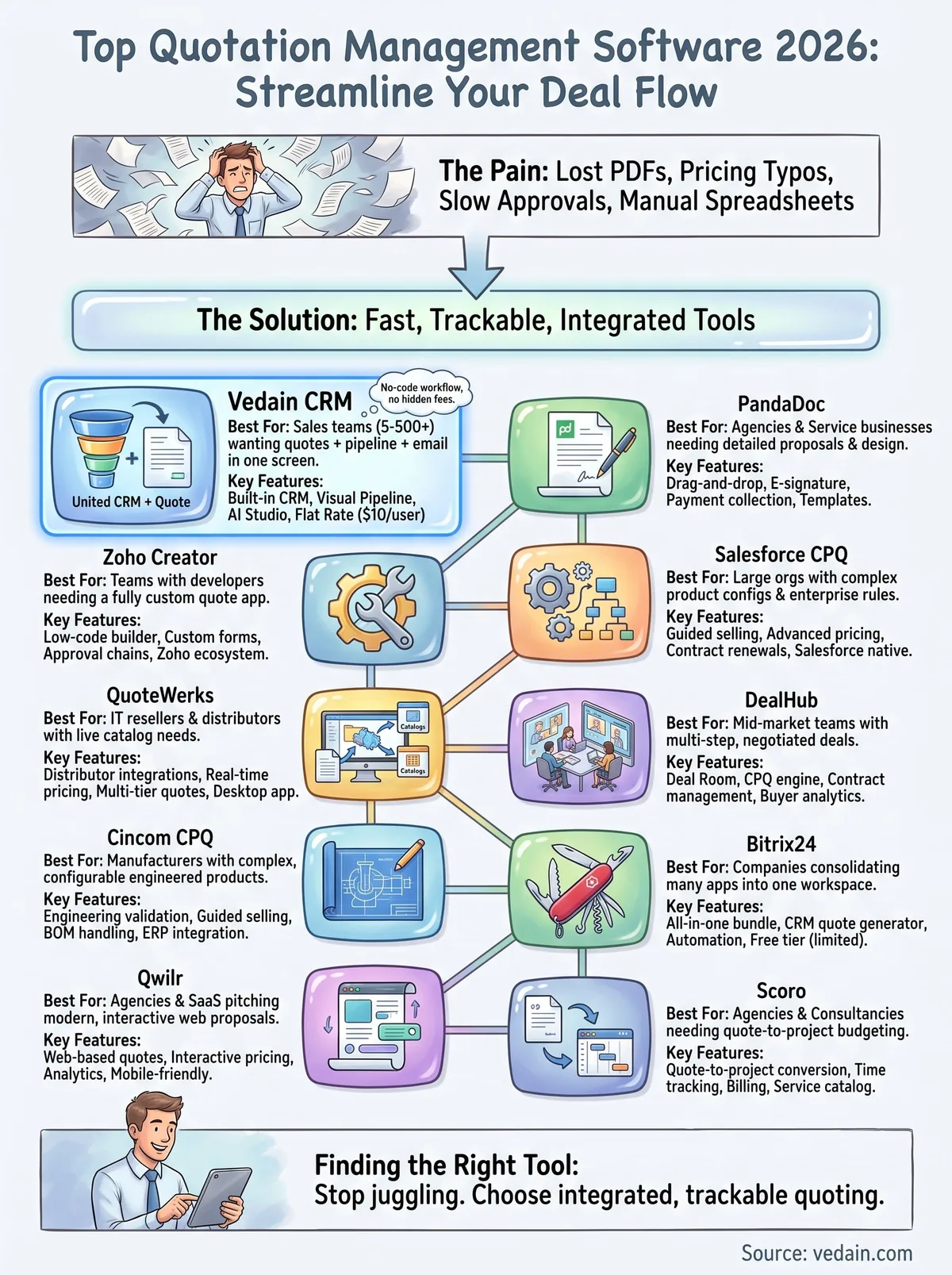 quotation management software infographic