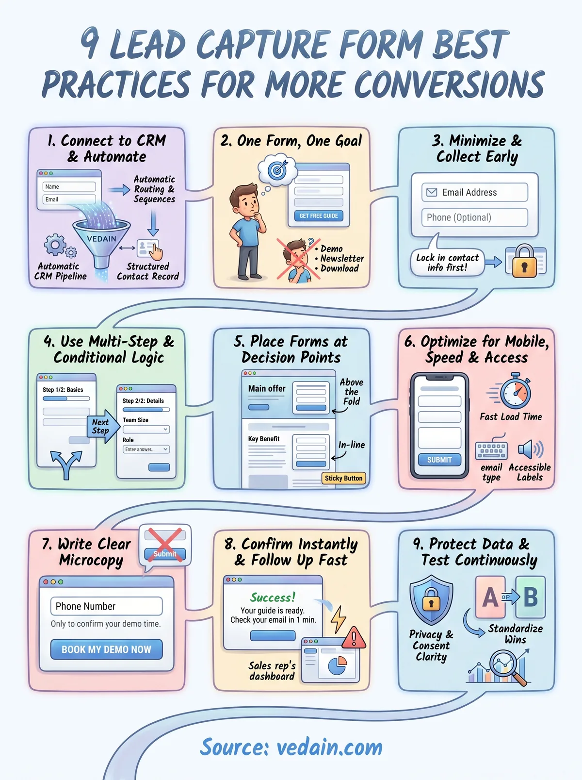 lead capture form best practices infographic