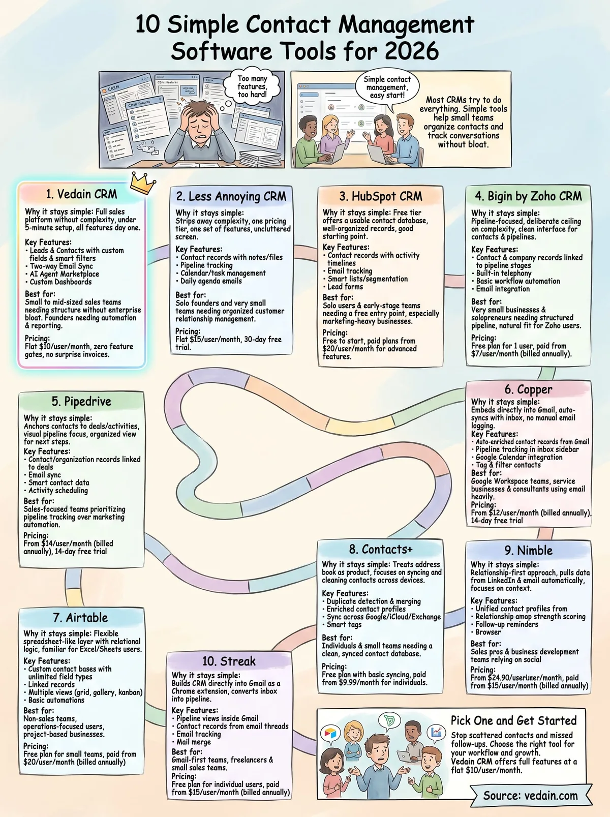 simple contact management software infographic