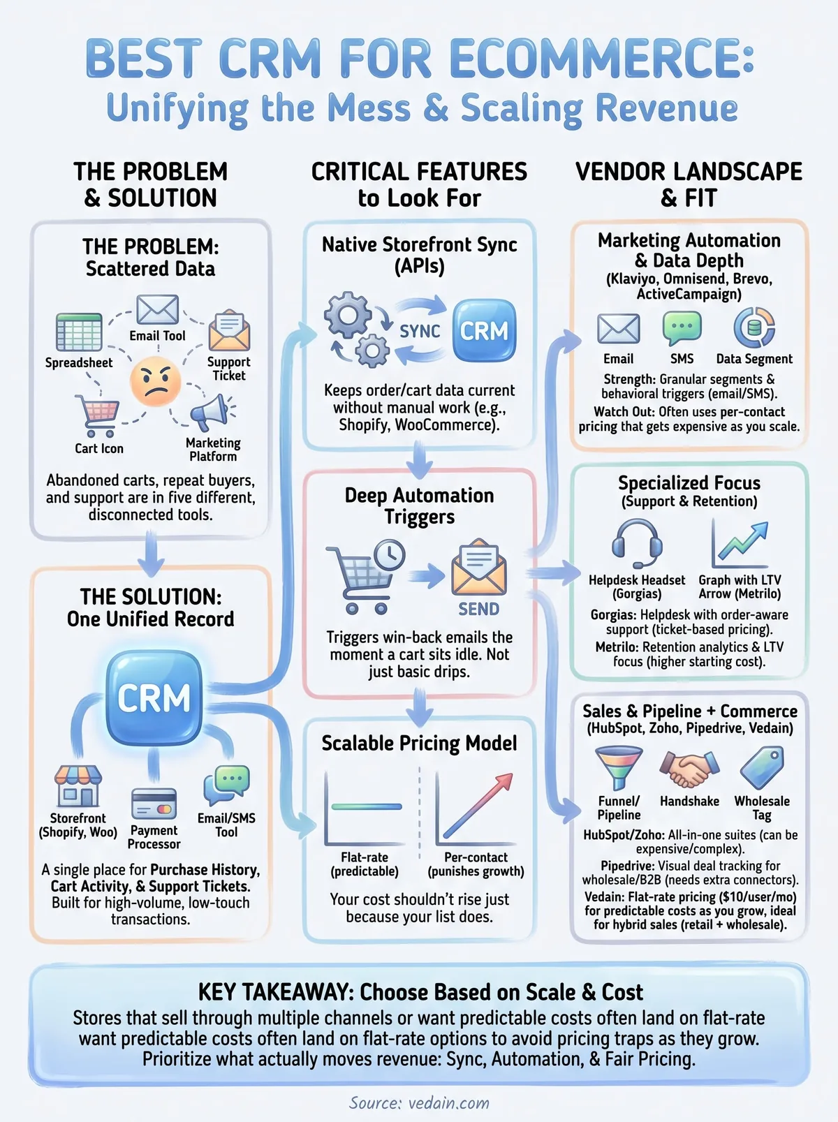 best crm for ecommerce infographic