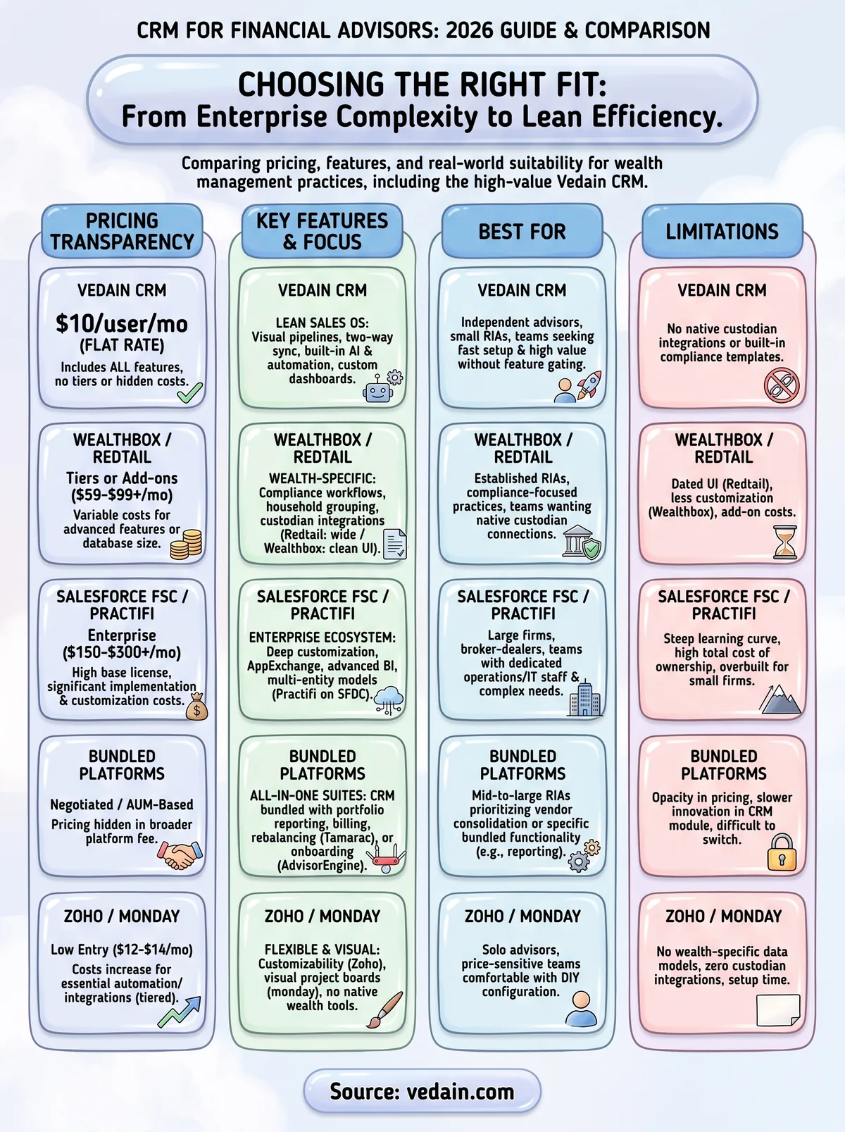 crm for financial advisors infographic
