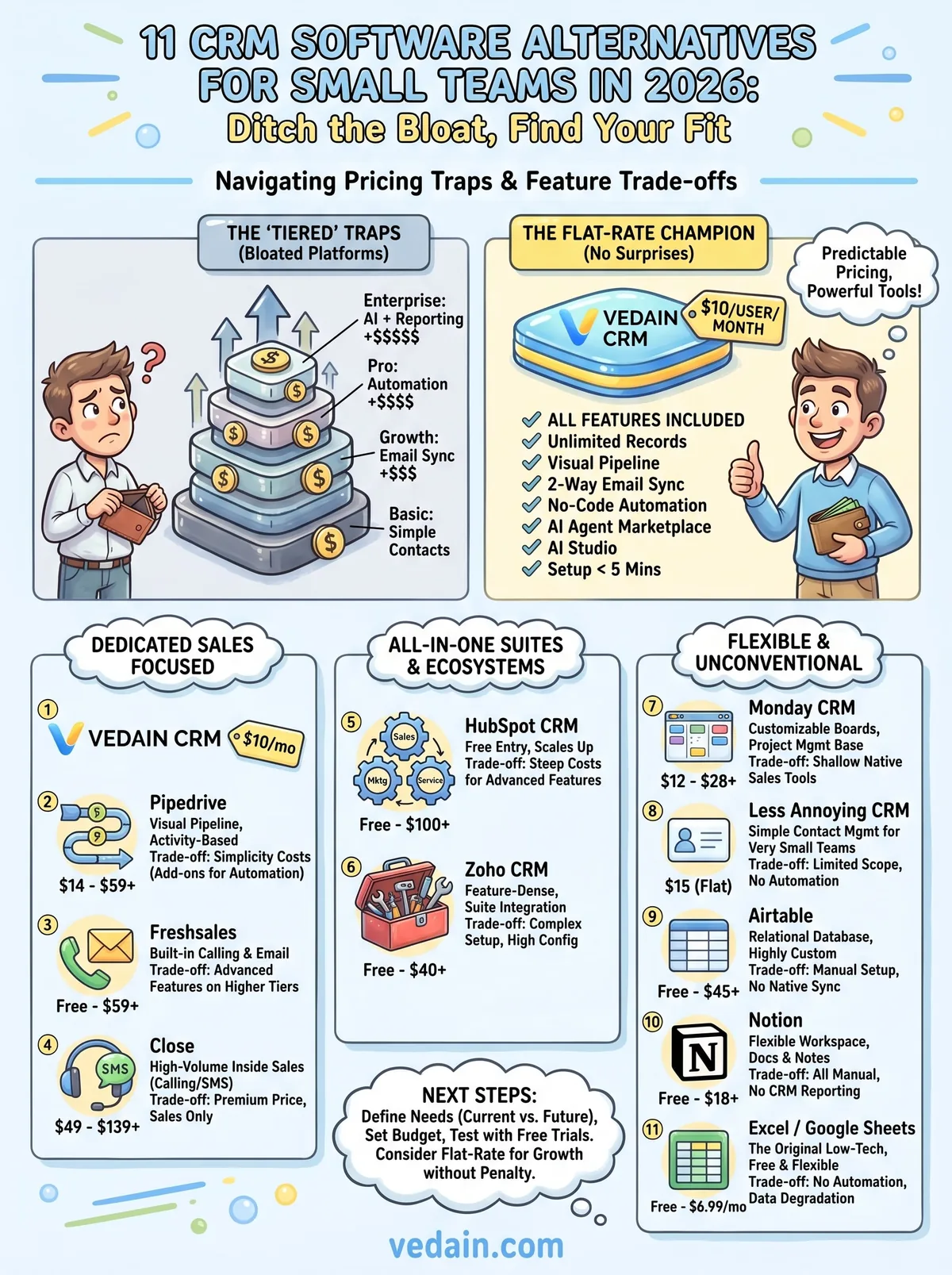 crm software alternatives infographic