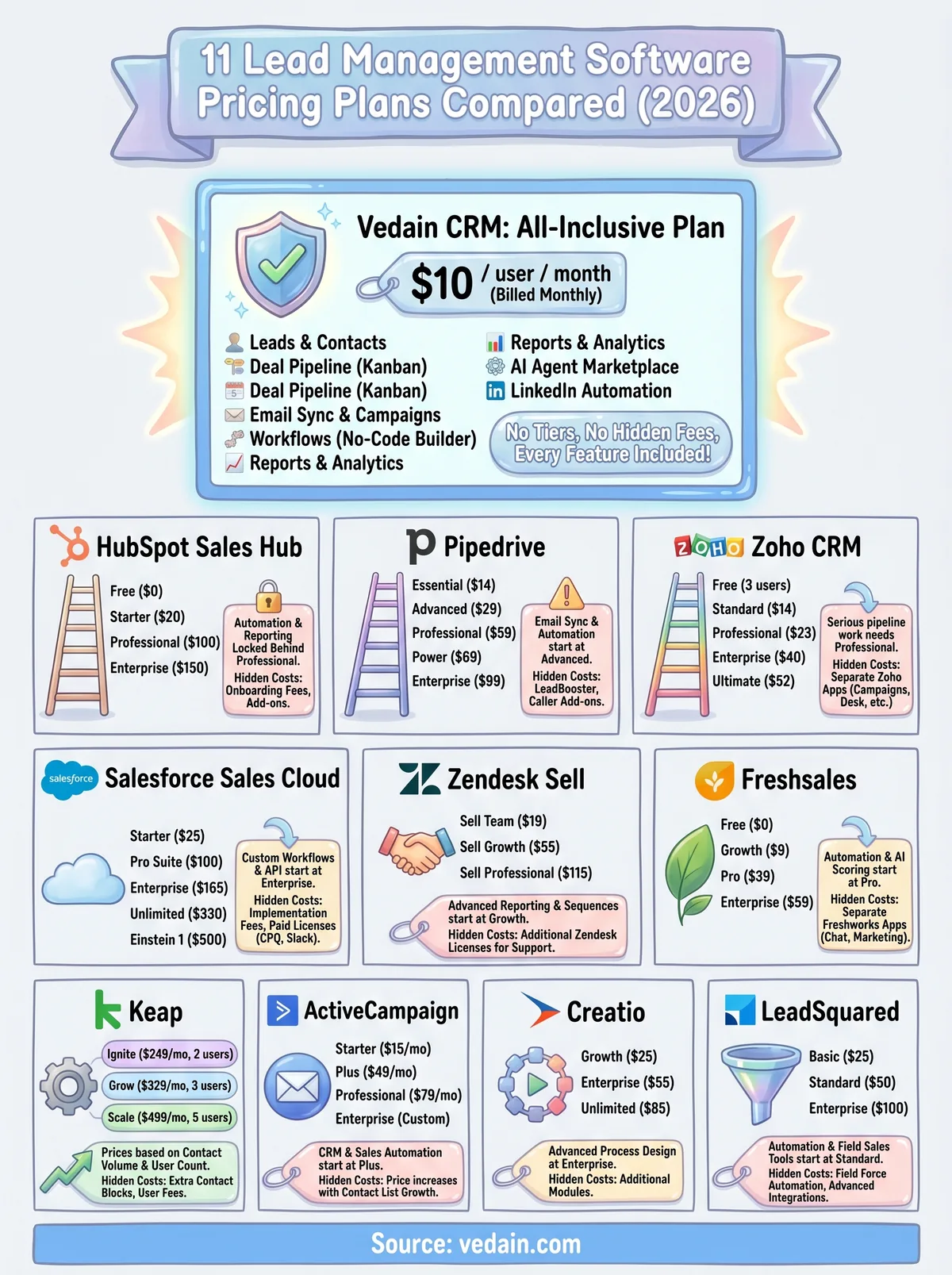 lead management software pricing infographic