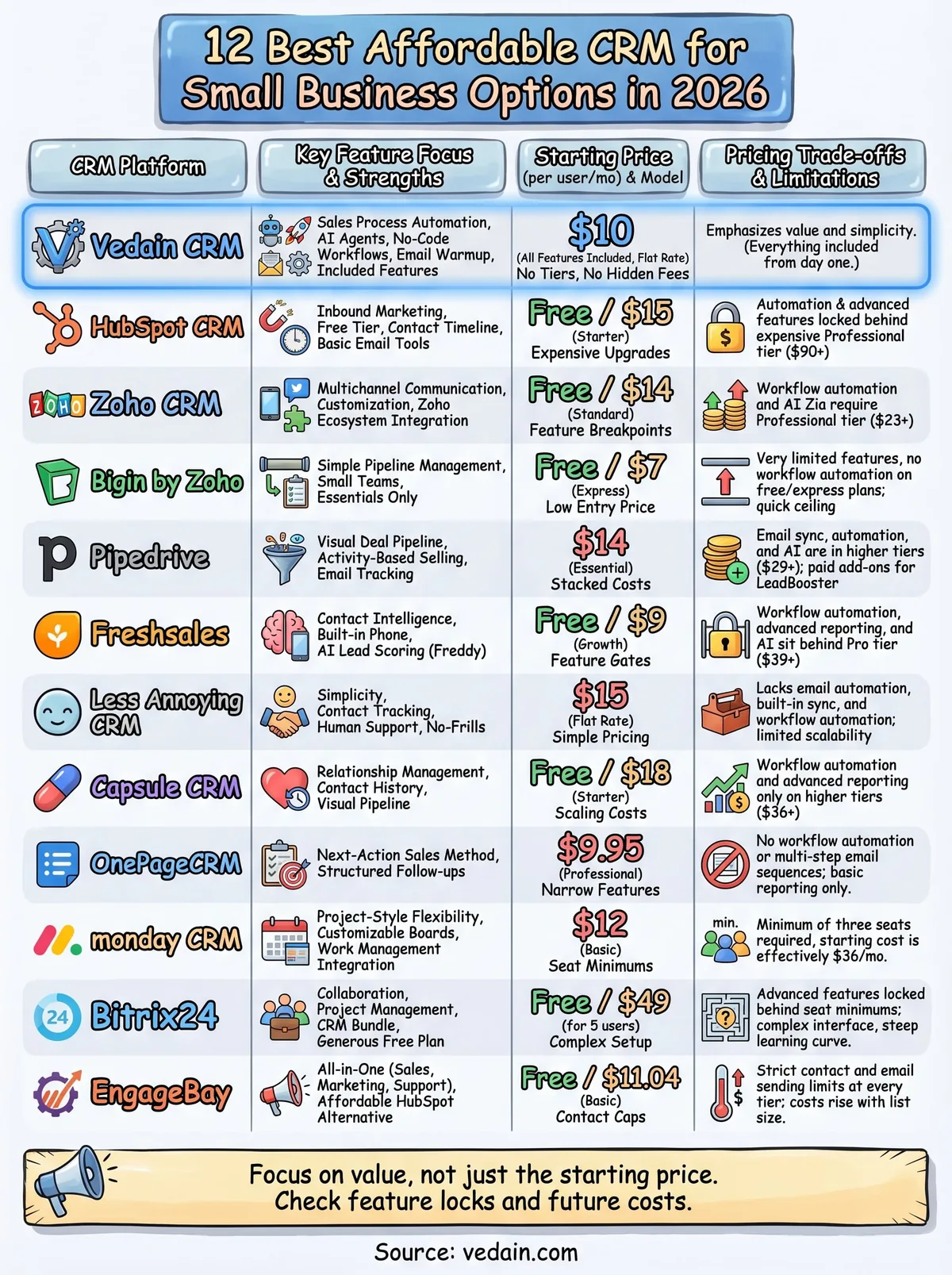 affordable crm for small business infographic