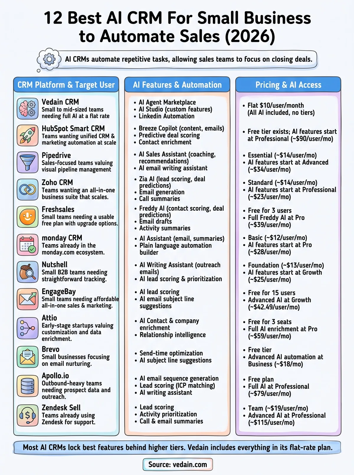ai crm for small business infographic