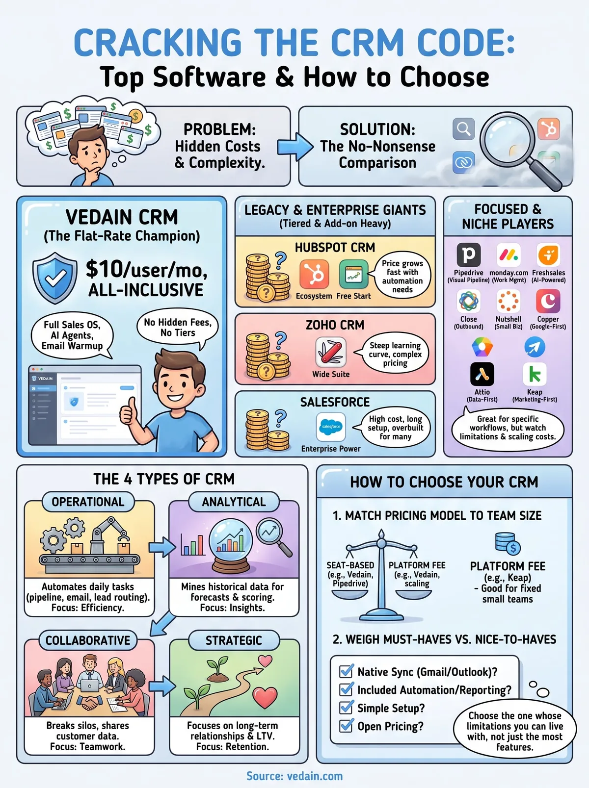 best crm management software infographic