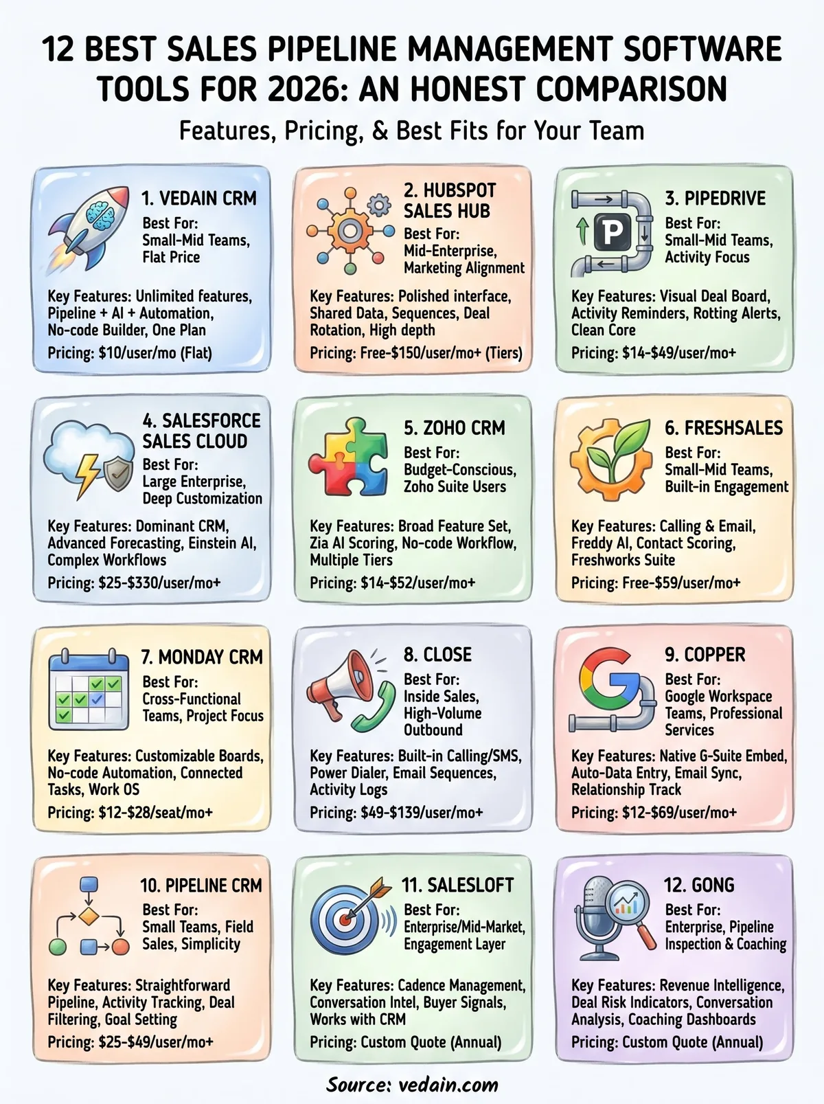 best sales pipeline management software infographic