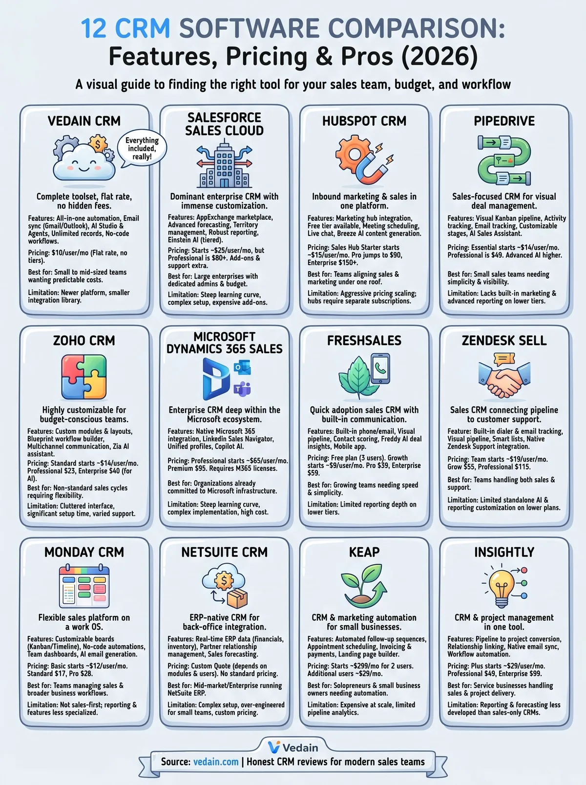 crm software comparison infographic