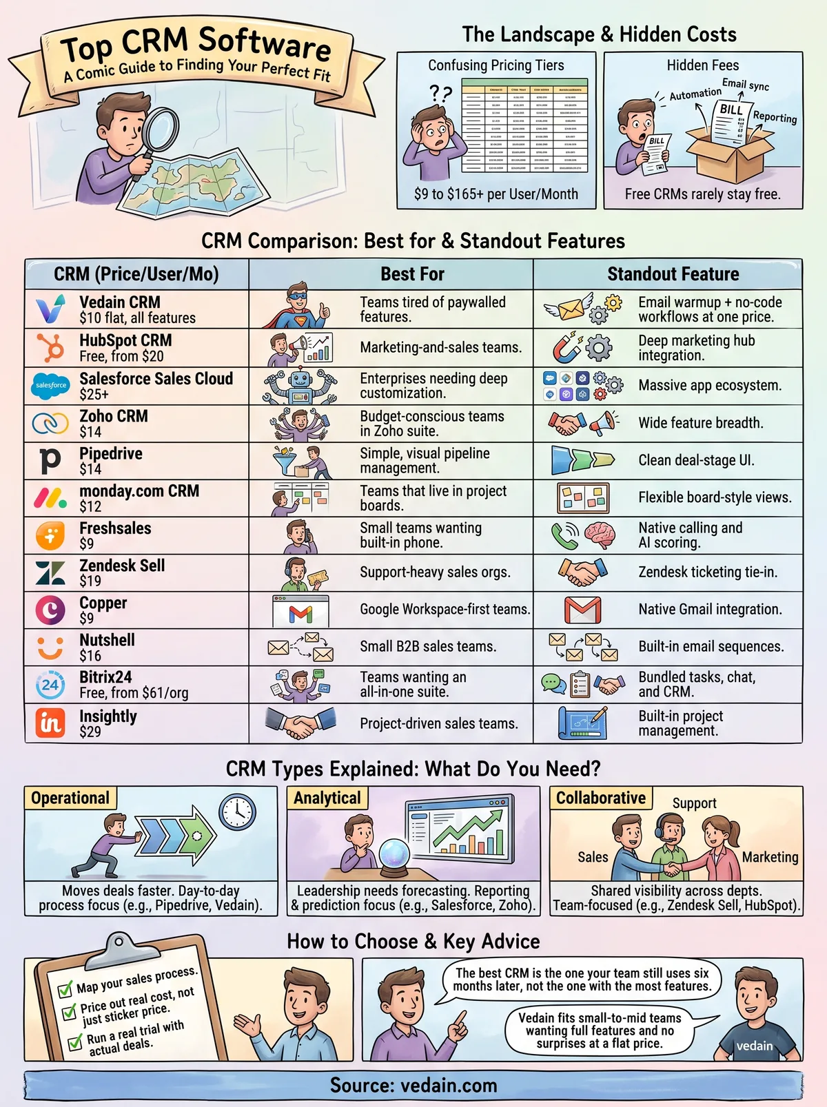popular crm software infographic