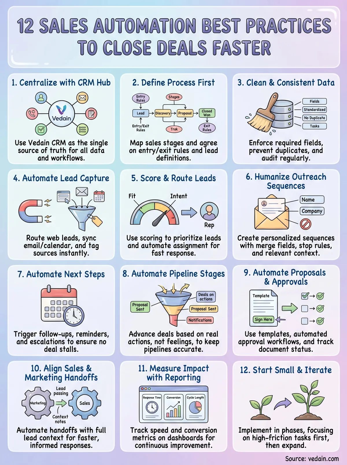 sales automation best practices infographic