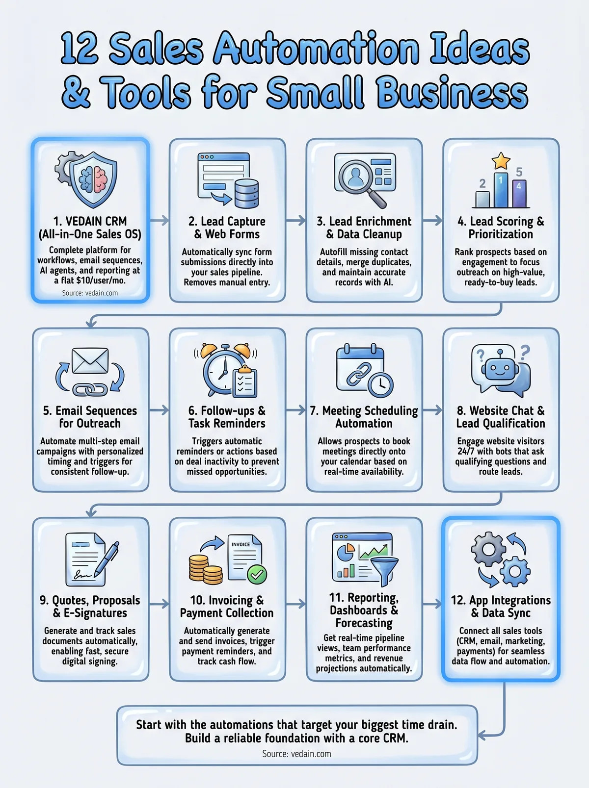 sales automation for small business infographic