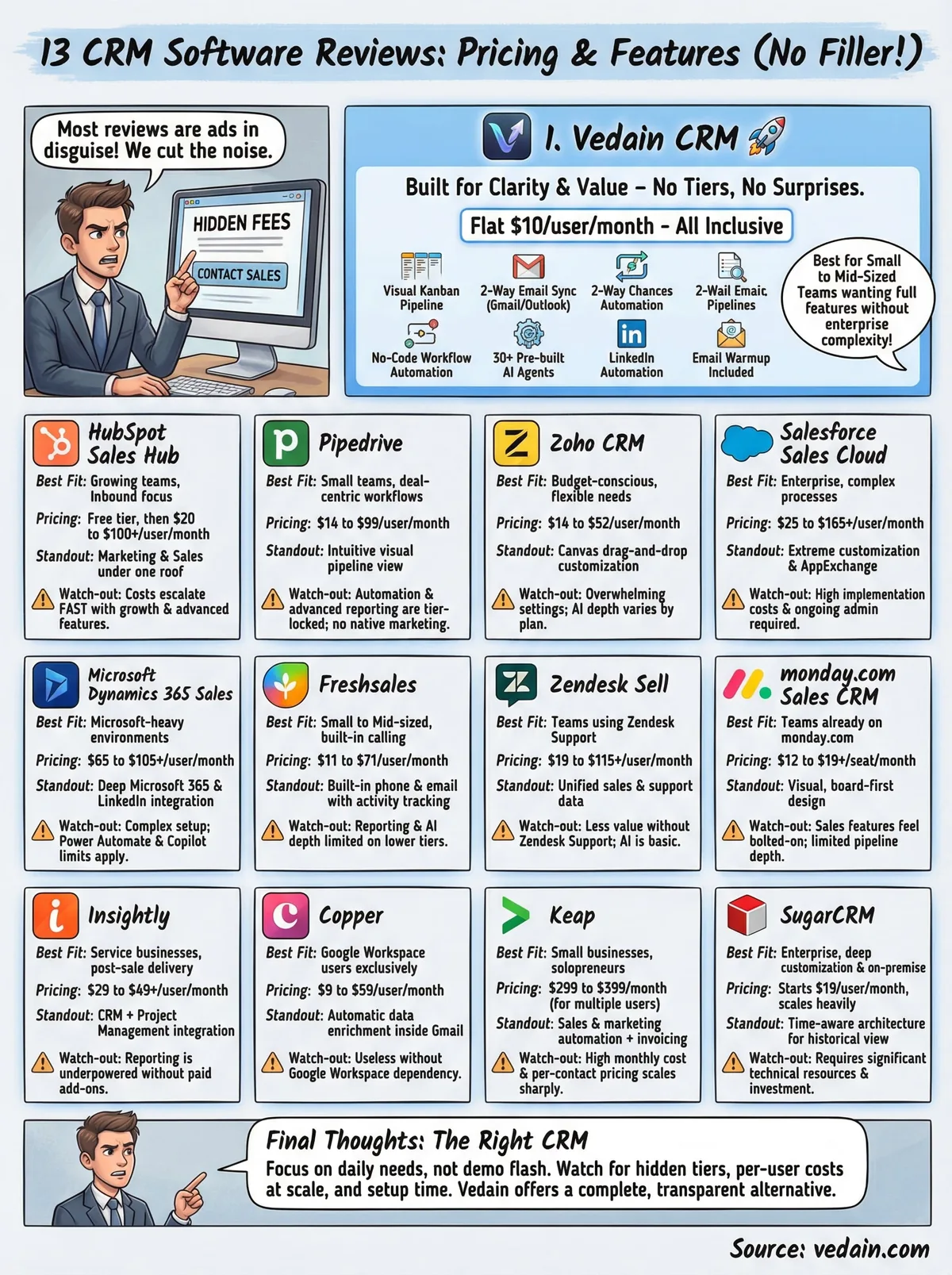crm software reviews infographic