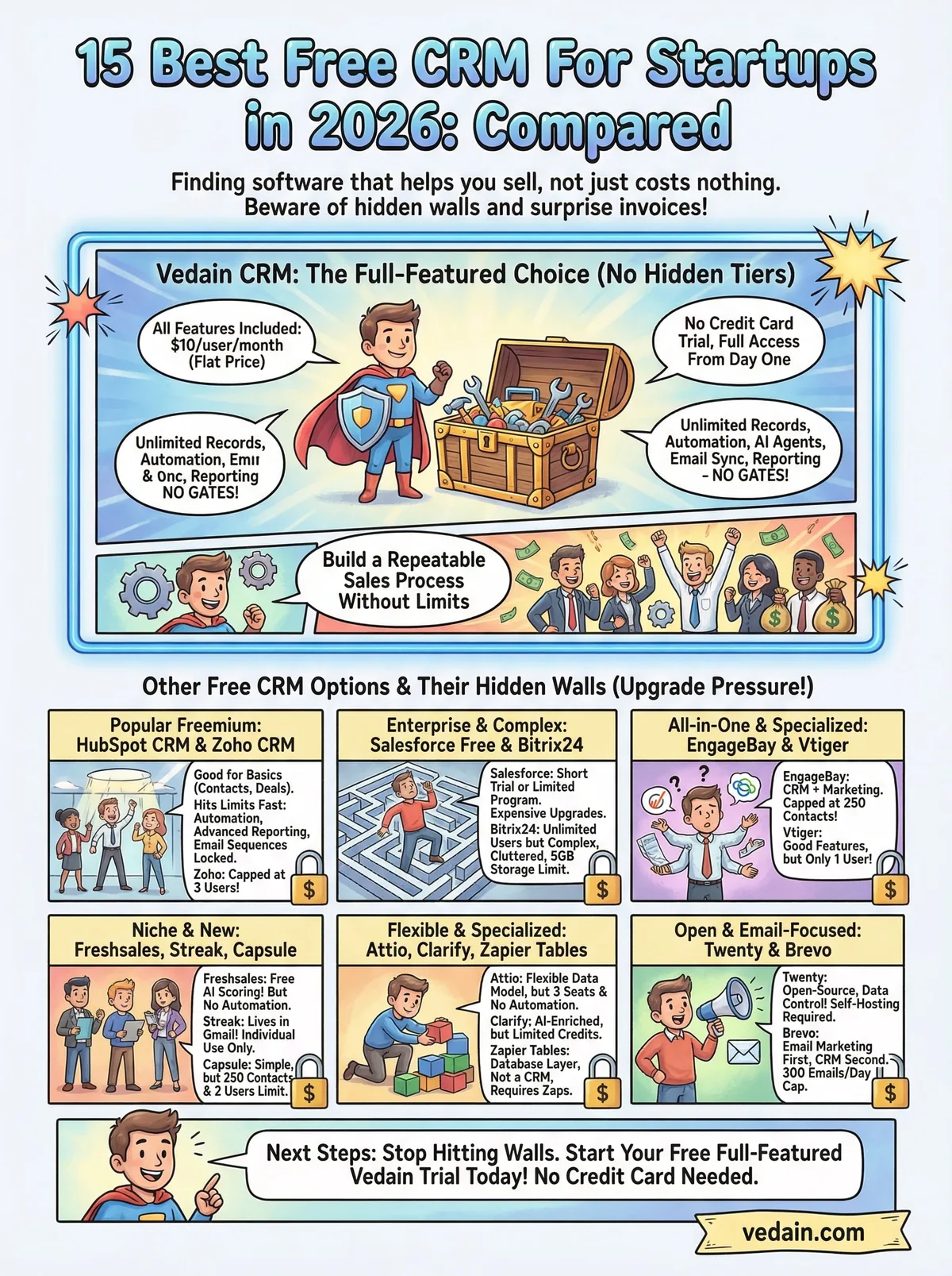 best free crm for startups infographic