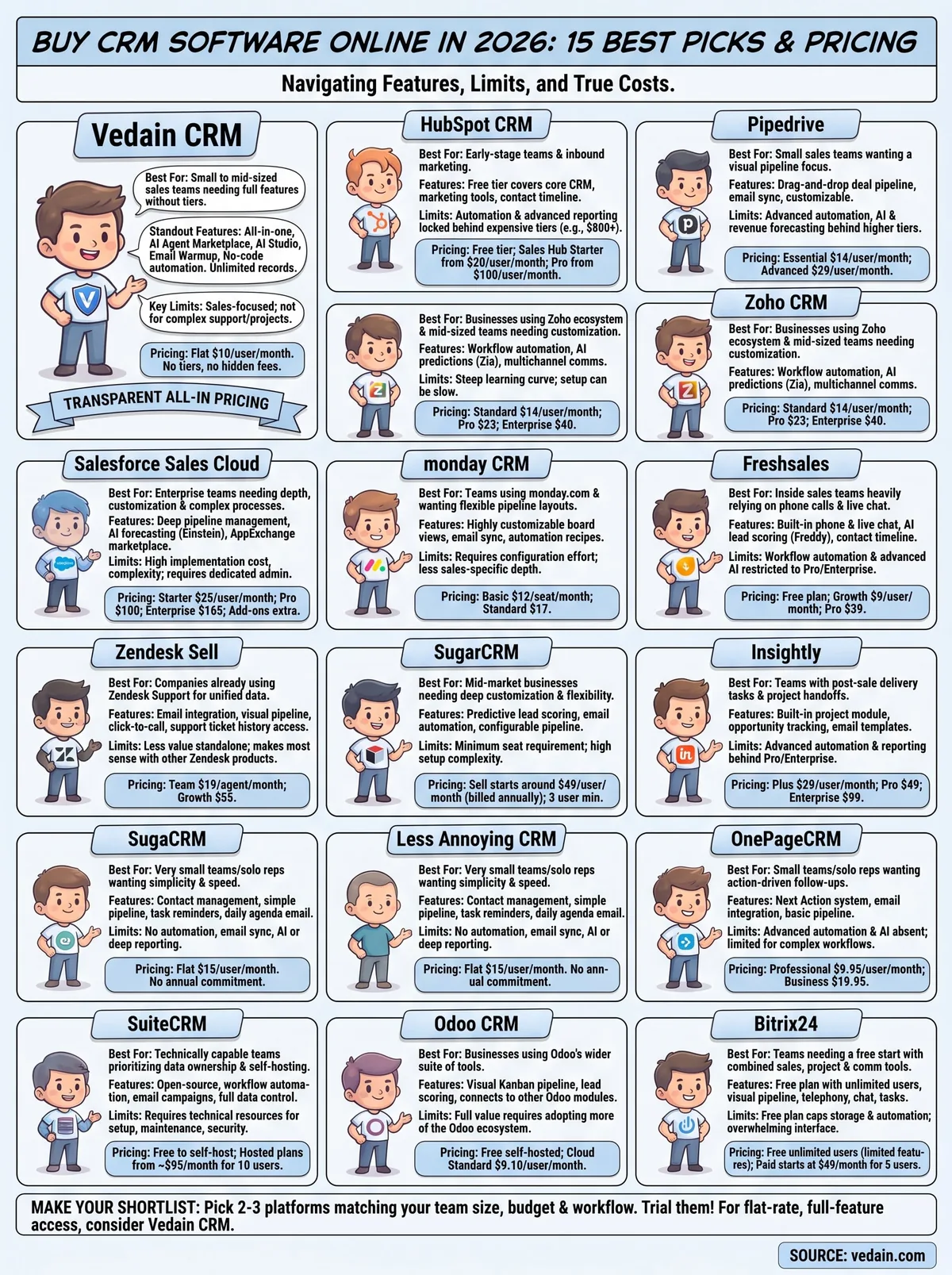 buy crm software online infographic
