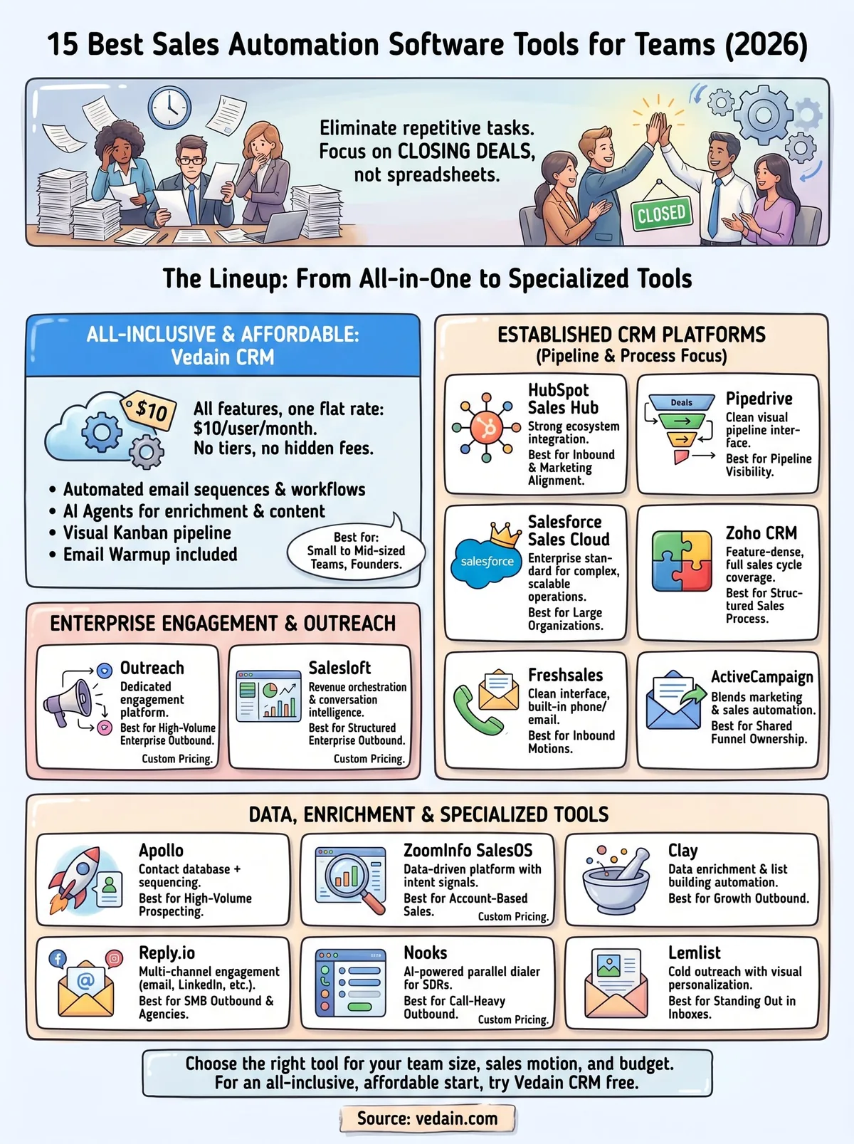 best sales automation software infographic