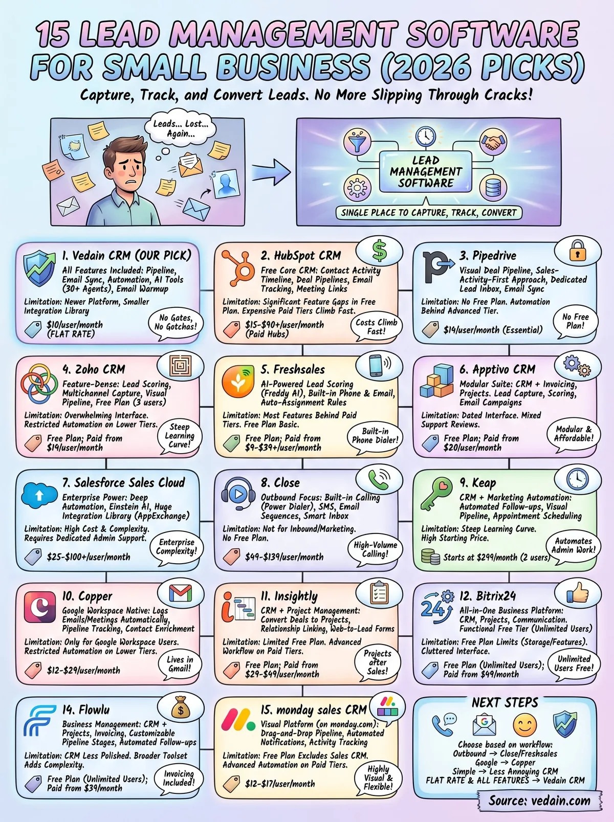 lead management software for small business infographic