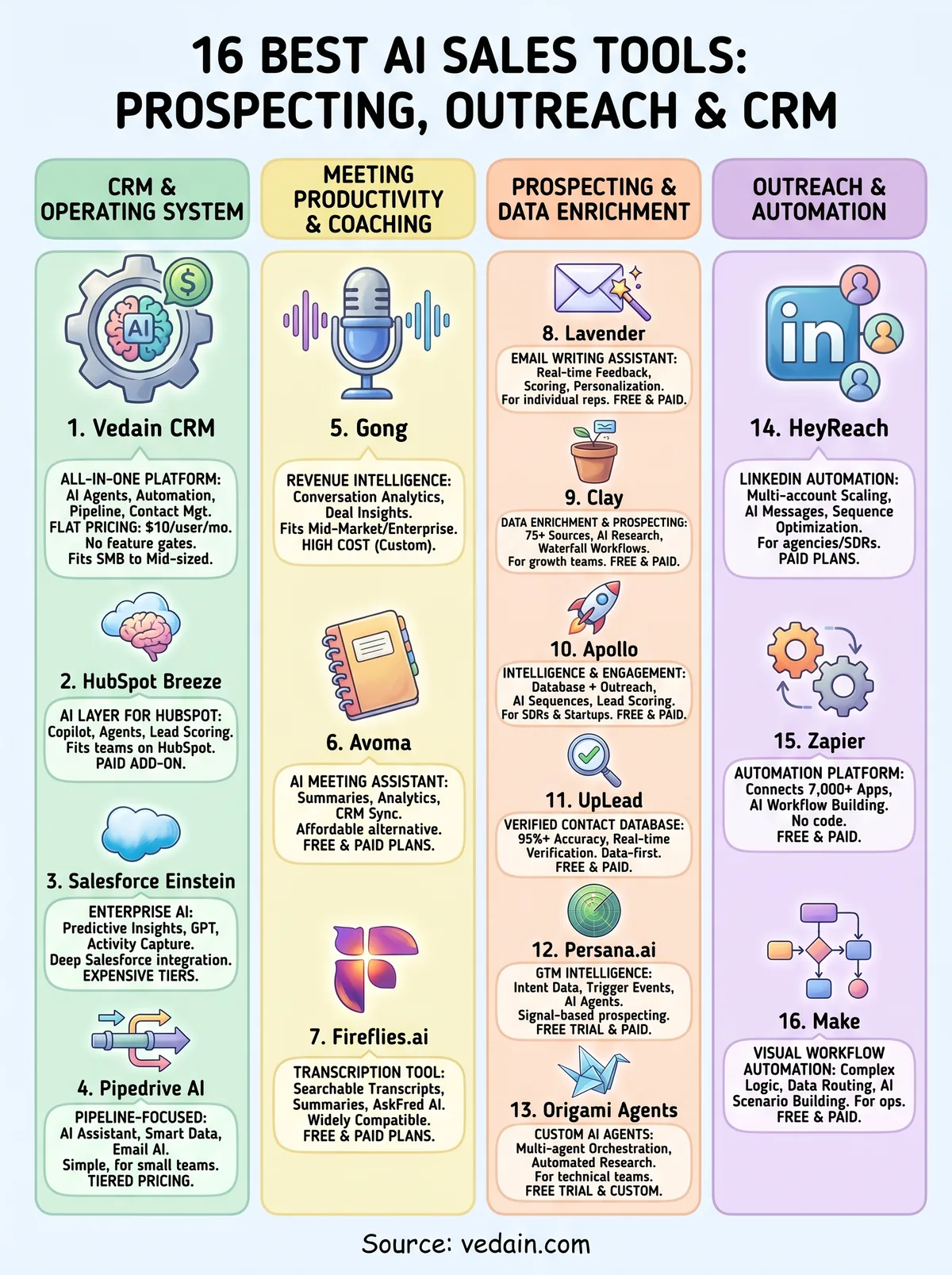 best ai sales tools infographic