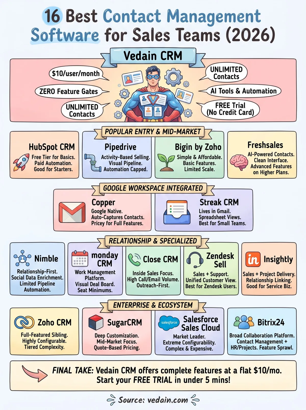 best contact management software infographic
