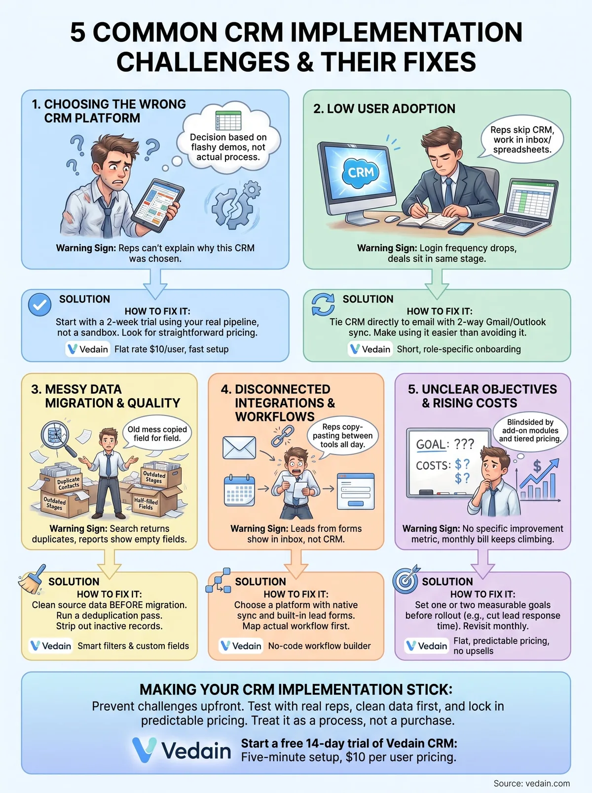 crm implementation challenges infographic