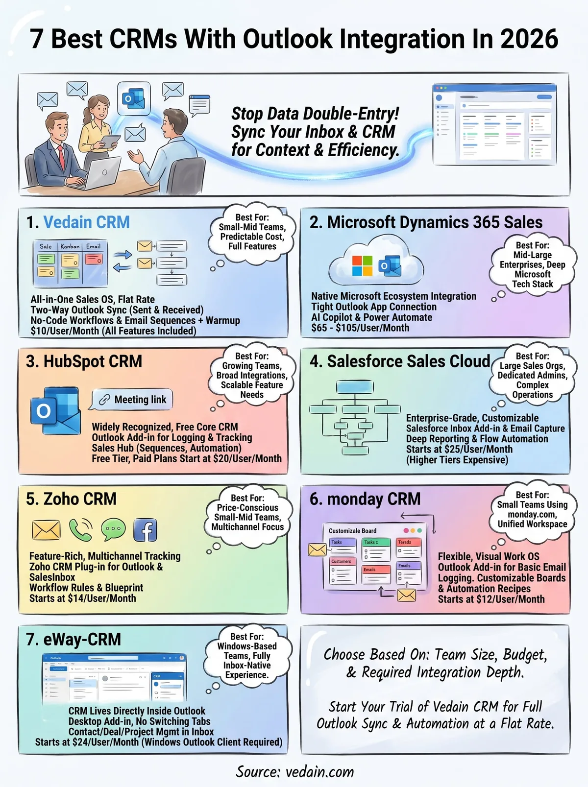 best crm with outlook integration infographic