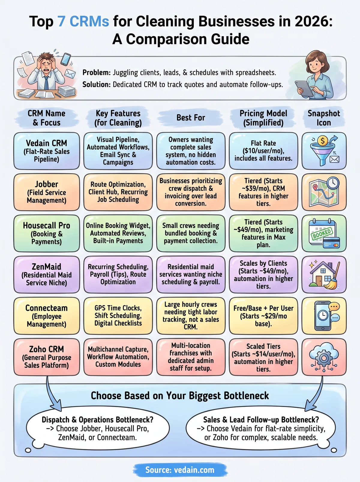 crm for cleaning businesses infographic