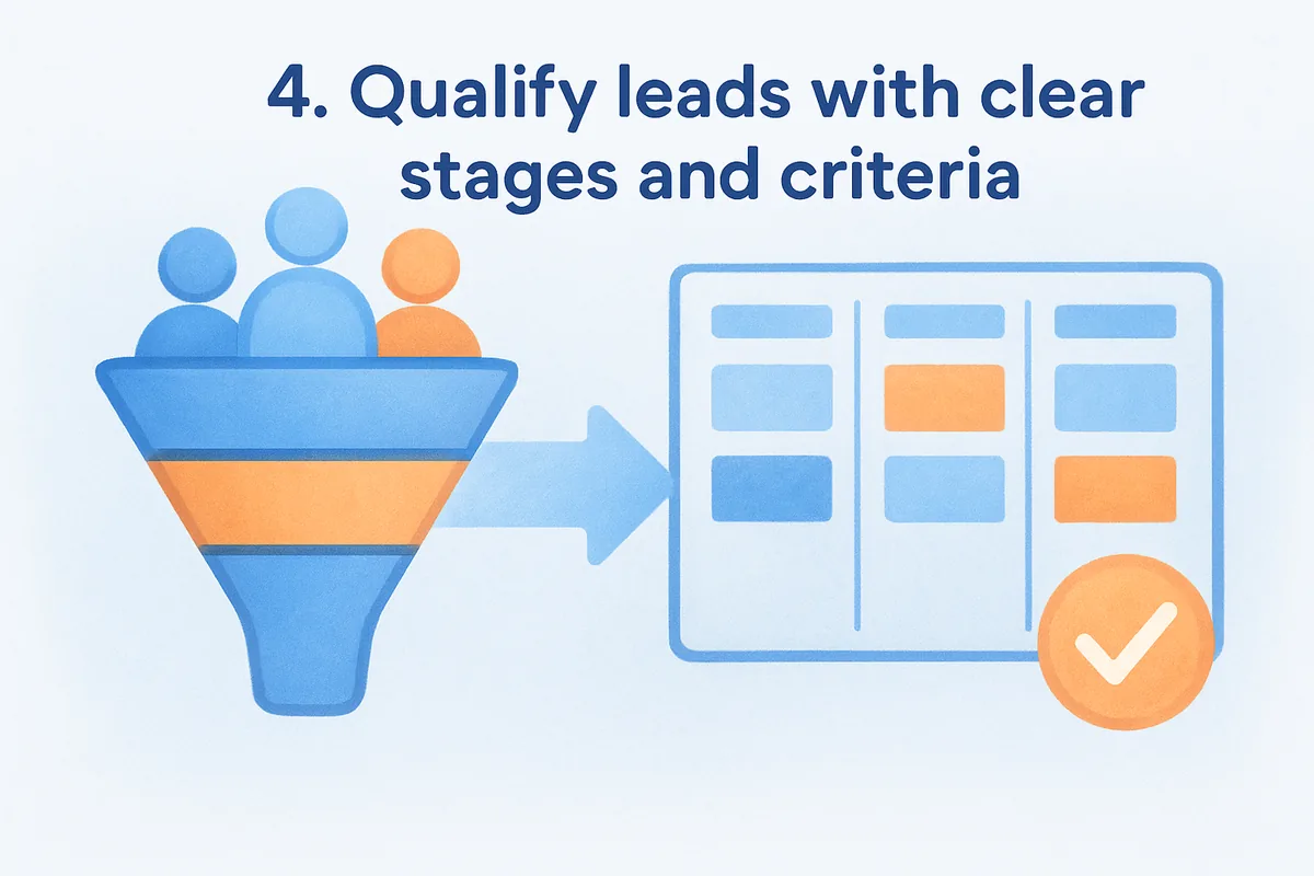 4. Qualify leads with clear stages and criteria