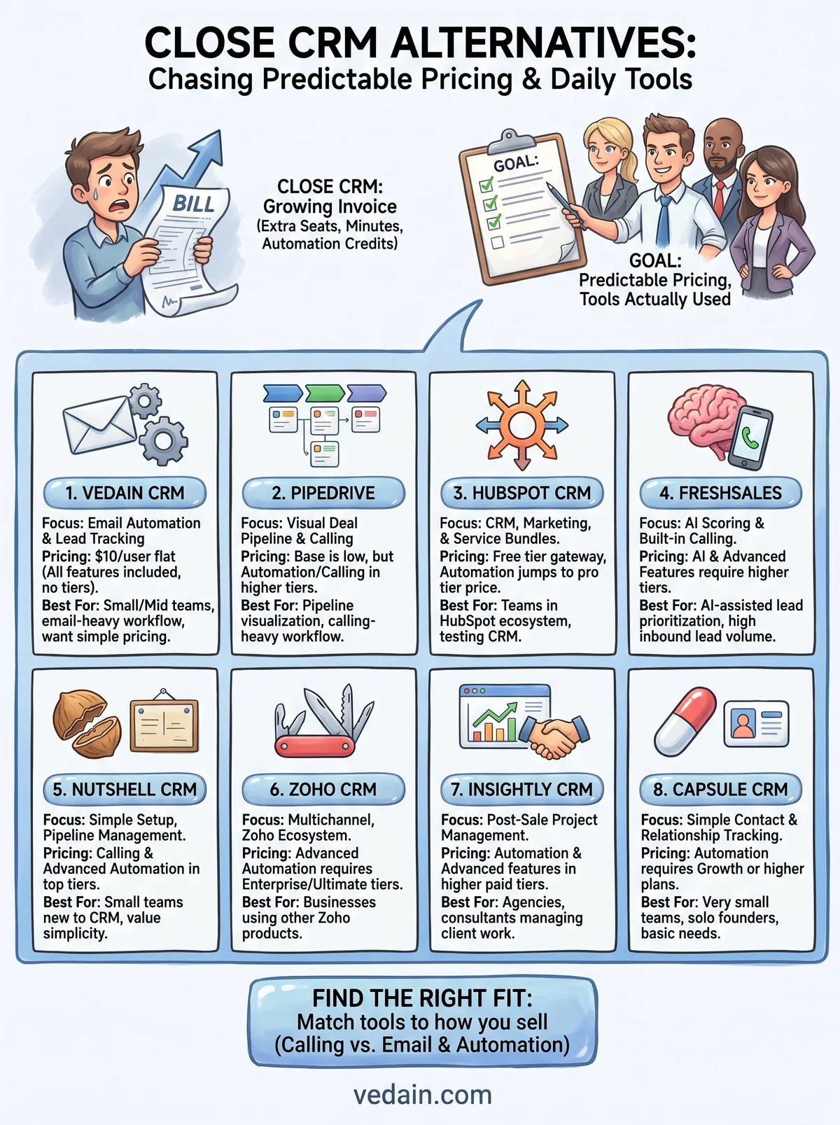 close crm alternatives infographic