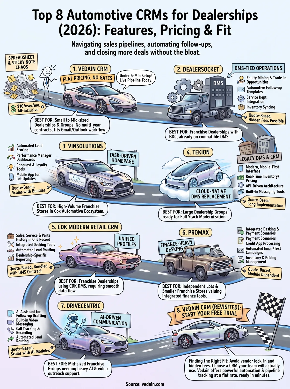 crm for car dealerships infographic