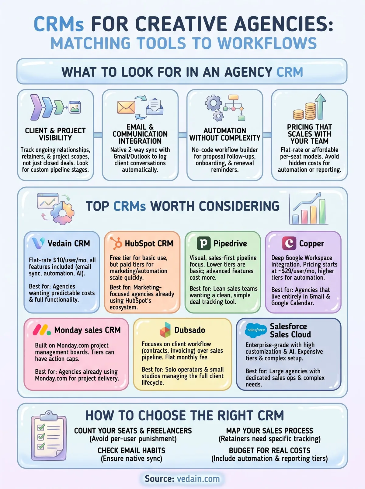crm for creative agencies infographic
