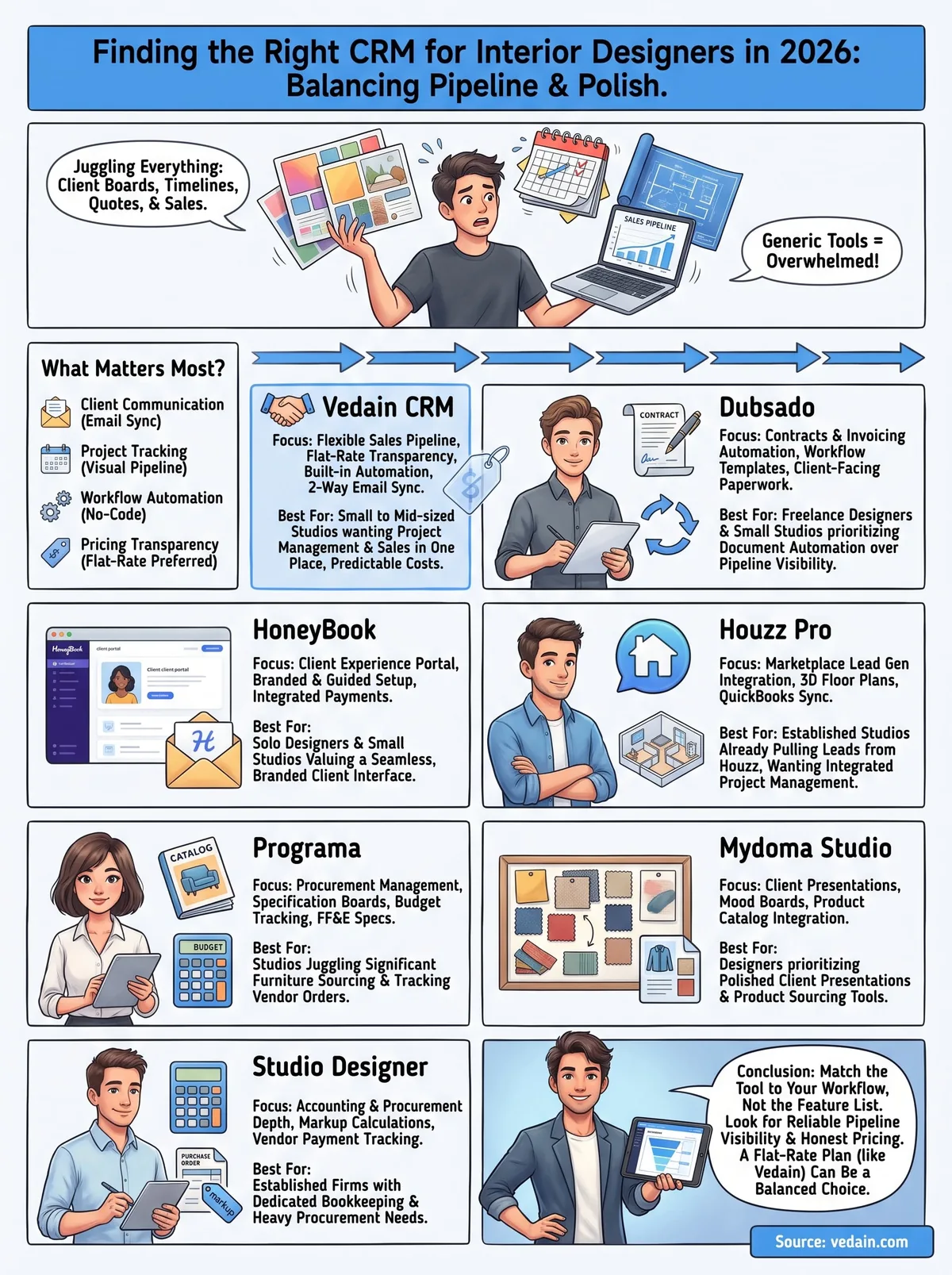 crm for interior designers infographic