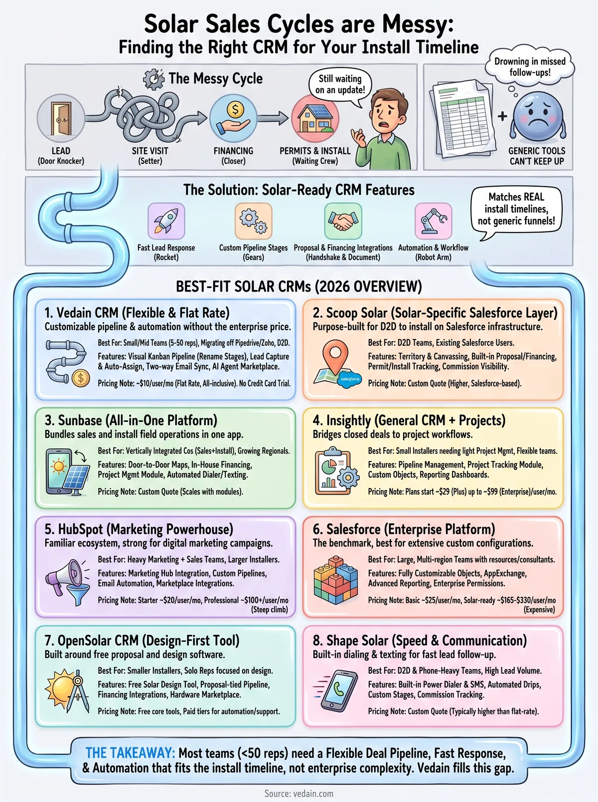 crm for solar companies infographic