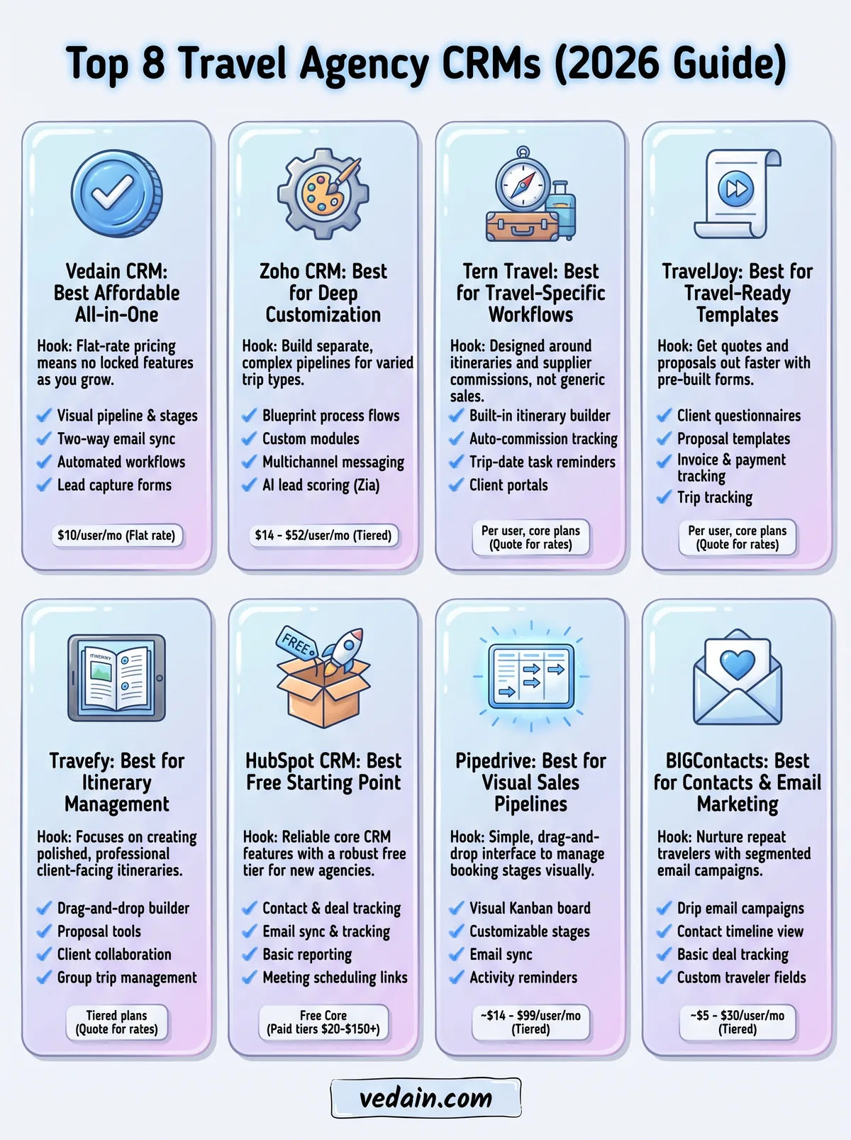 crm for travel agencies infographic