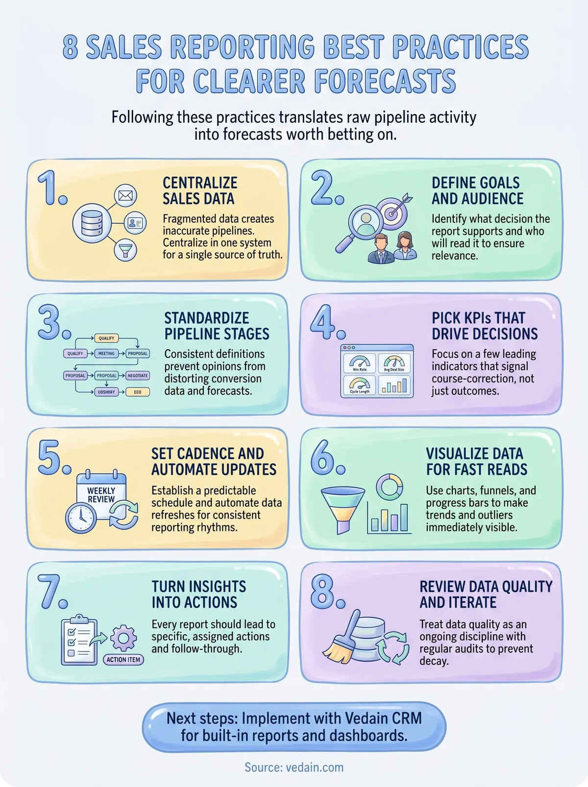sales reporting best practices infographic