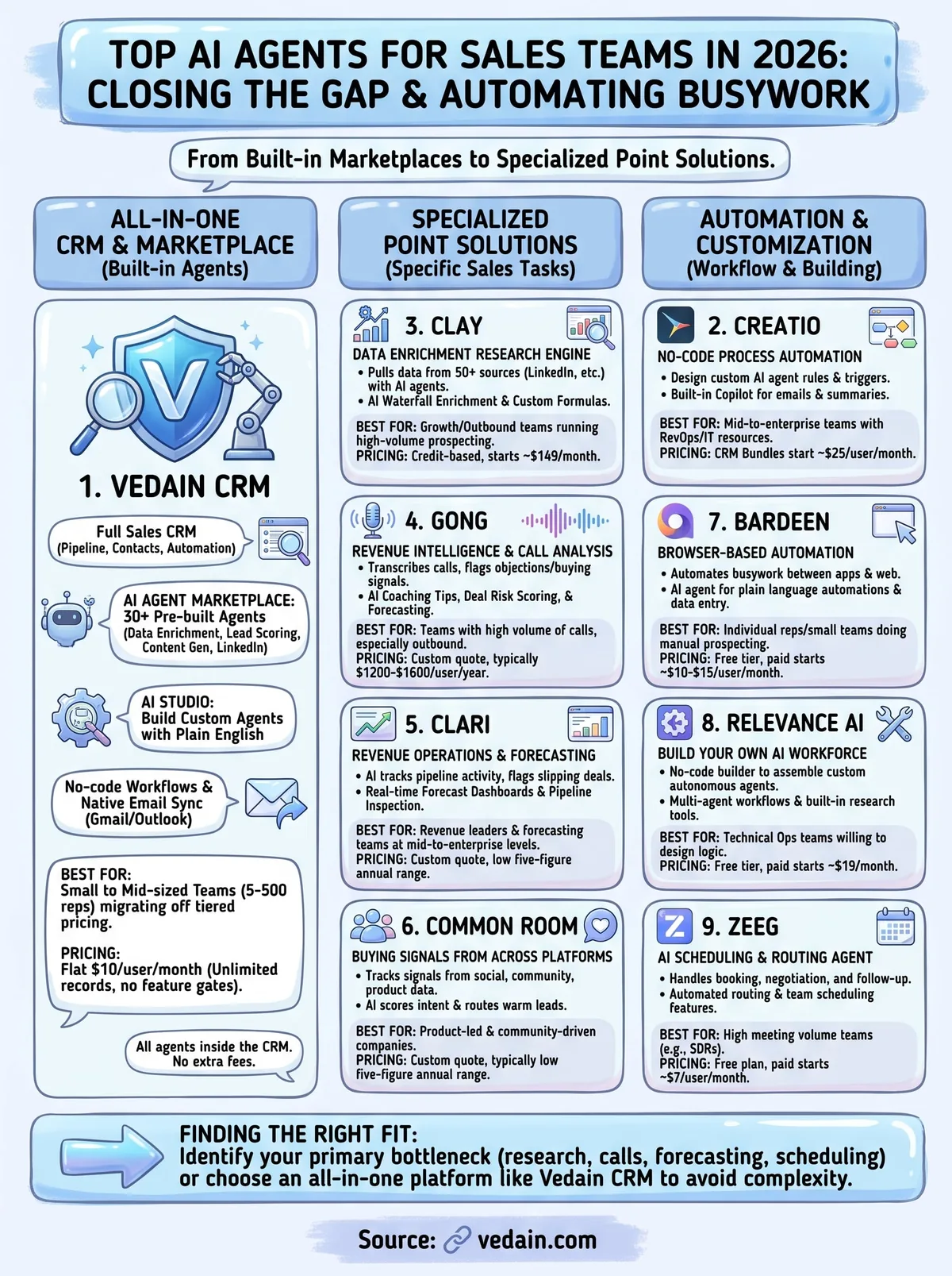 ai agents for sales teams infographic