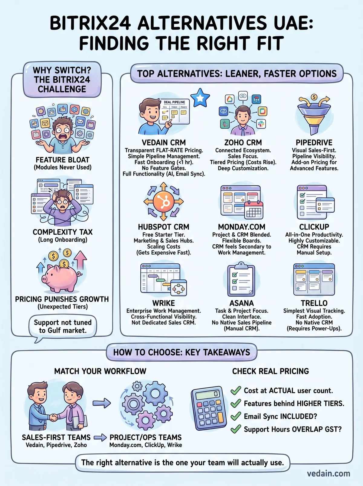bitrix24 alternatives uae infographic