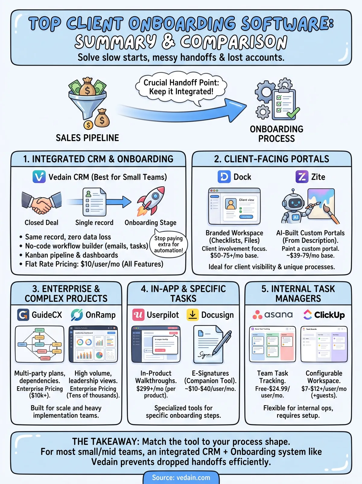 client onboarding software infographic