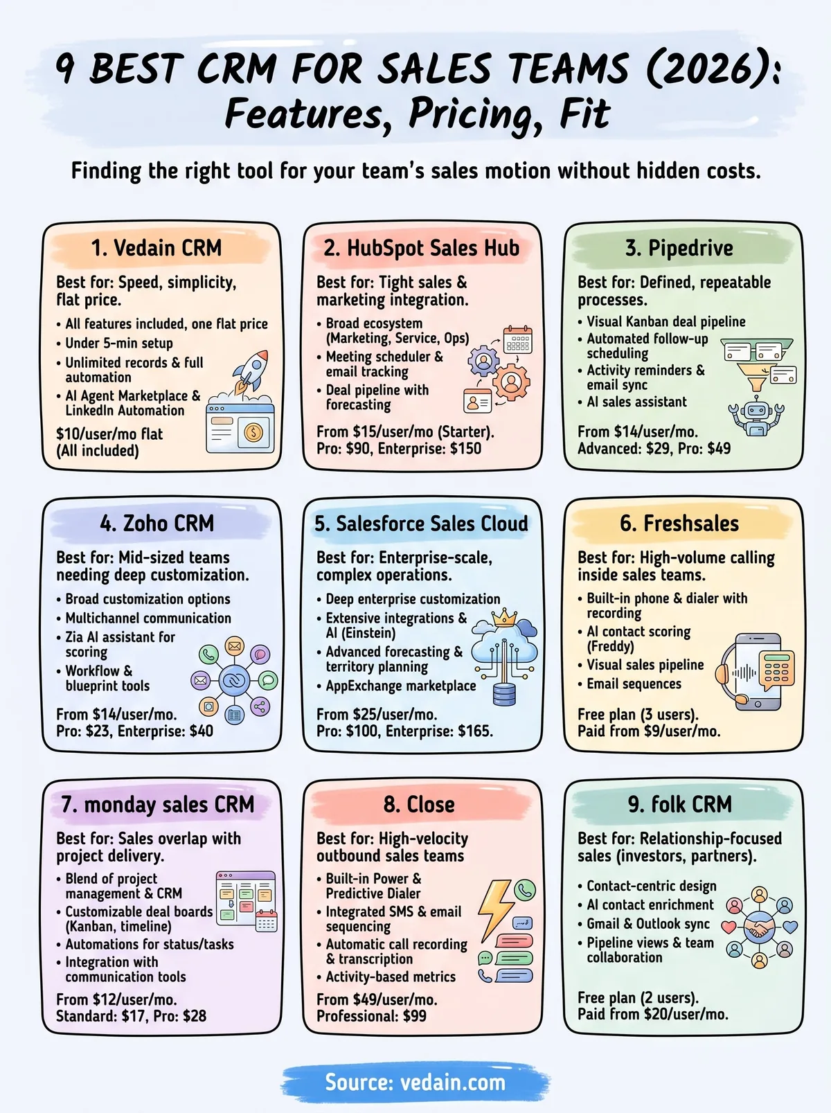 best crm for sales teams infographic
